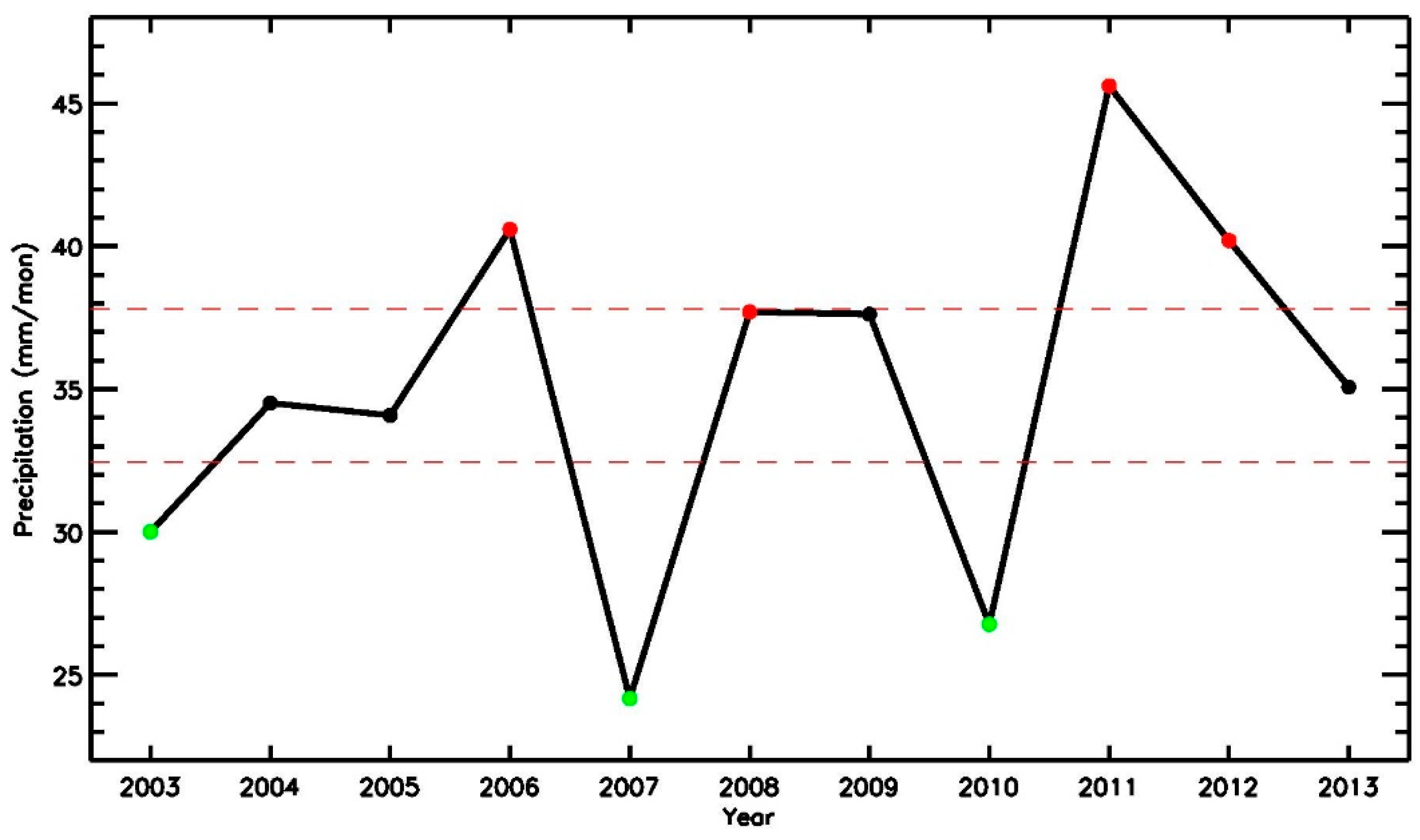 Remotesensing 09 00852 g001 Remotesensing 09 00852 g001