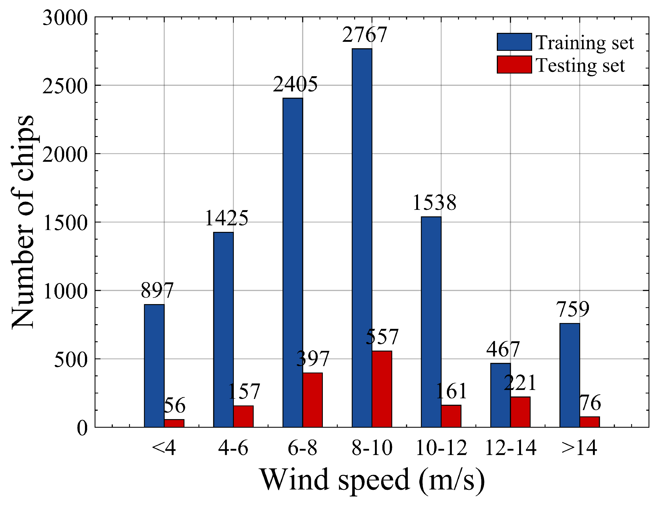 Remotesensing 09 00854 g003