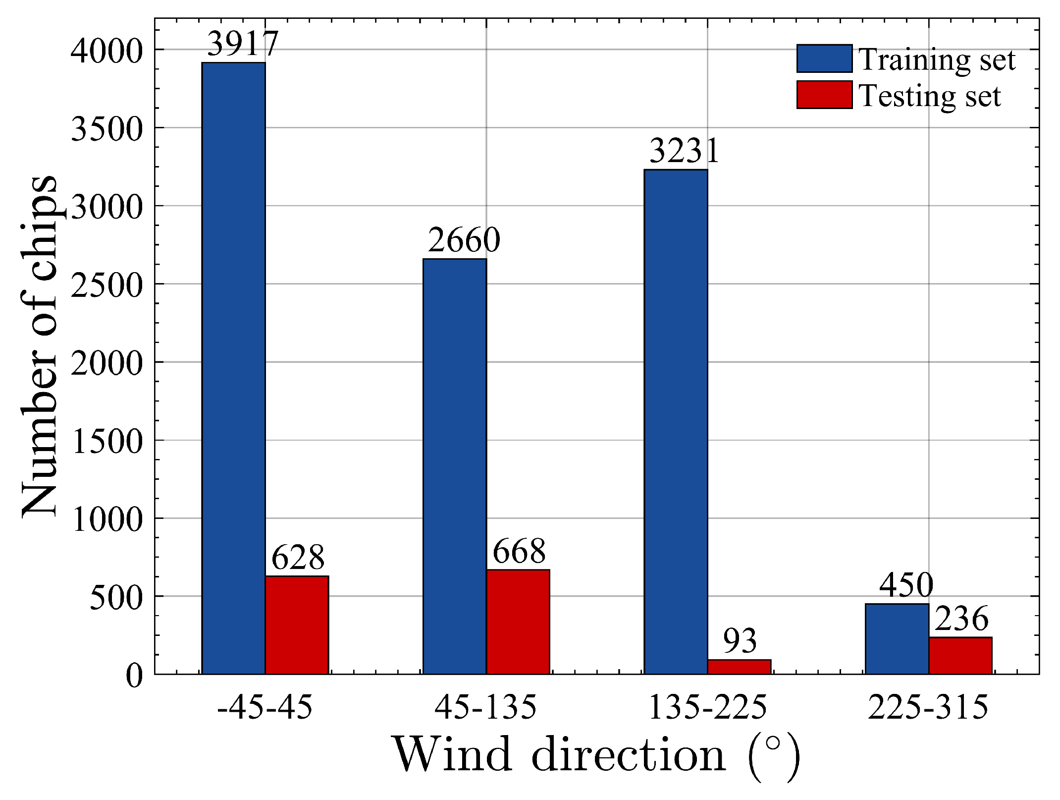 Remotesensing 09 00854 g004