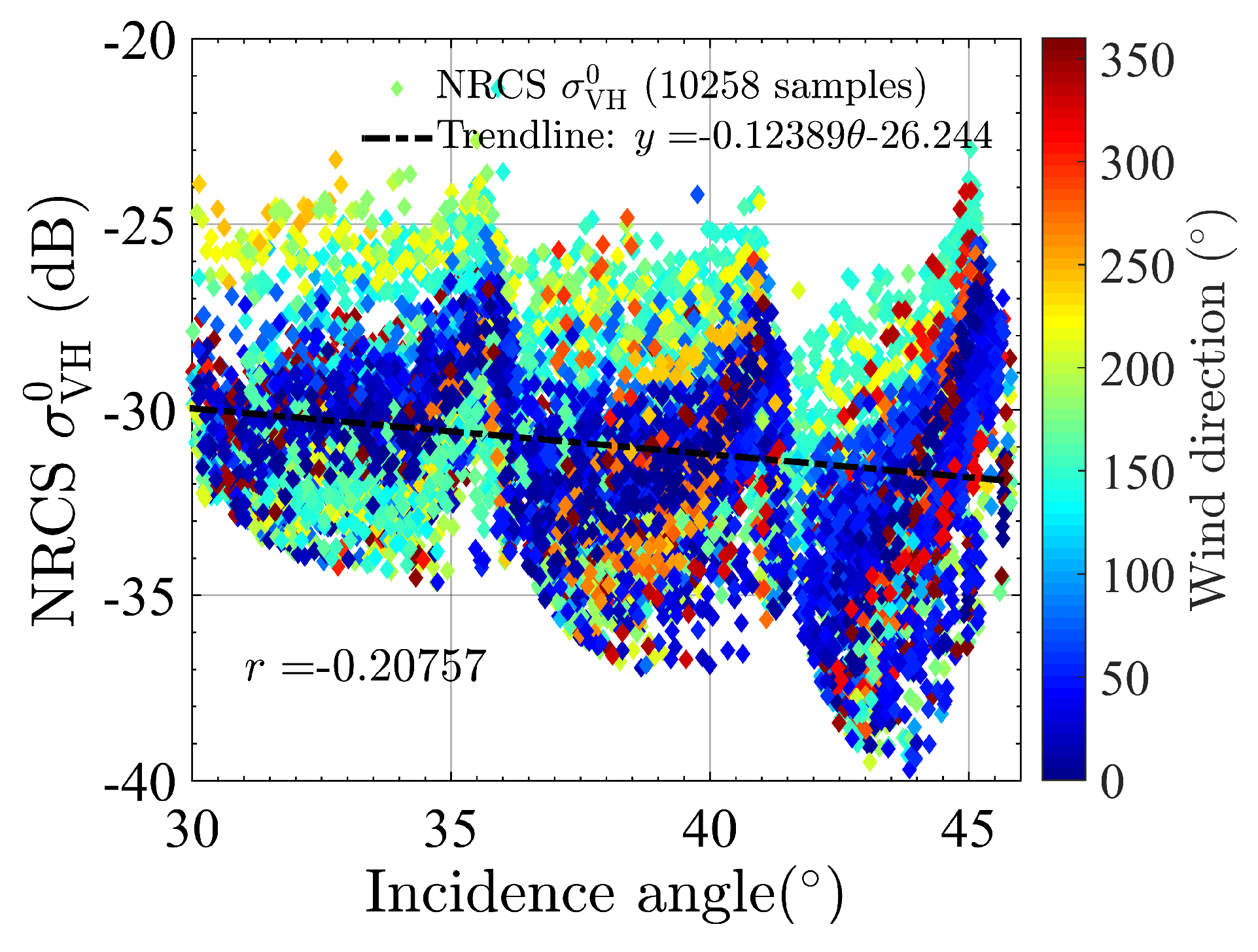 Remotesensing 09 00854 g008