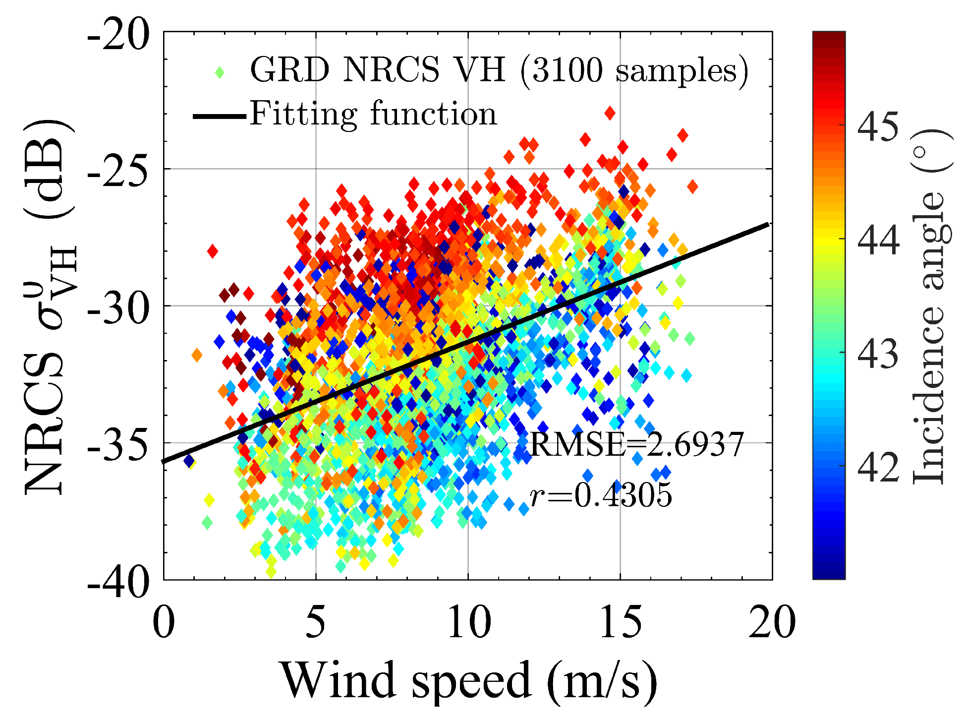 Remotesensing 09 00854 g011