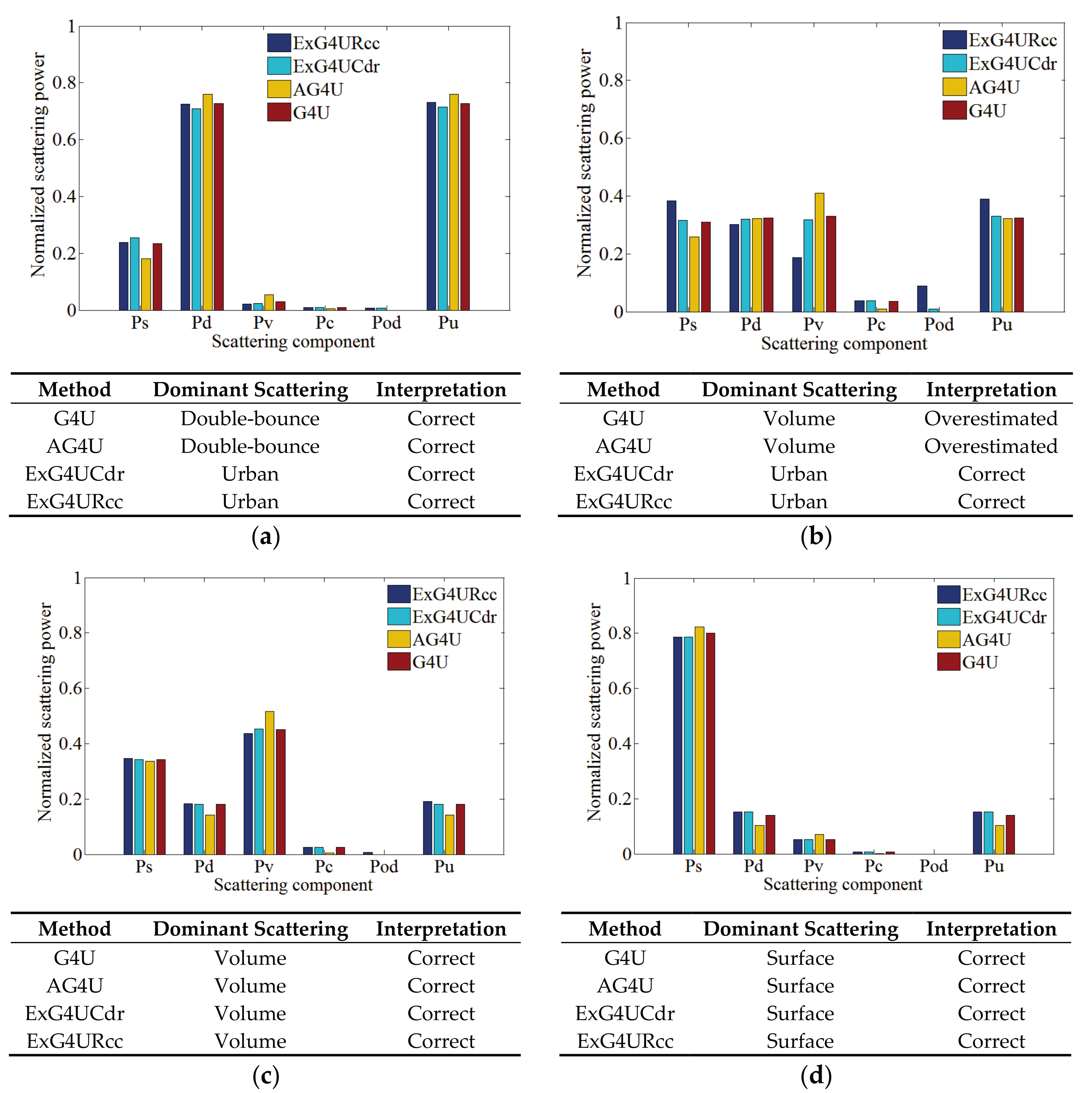 Remotesensing 09 00856 g011 550