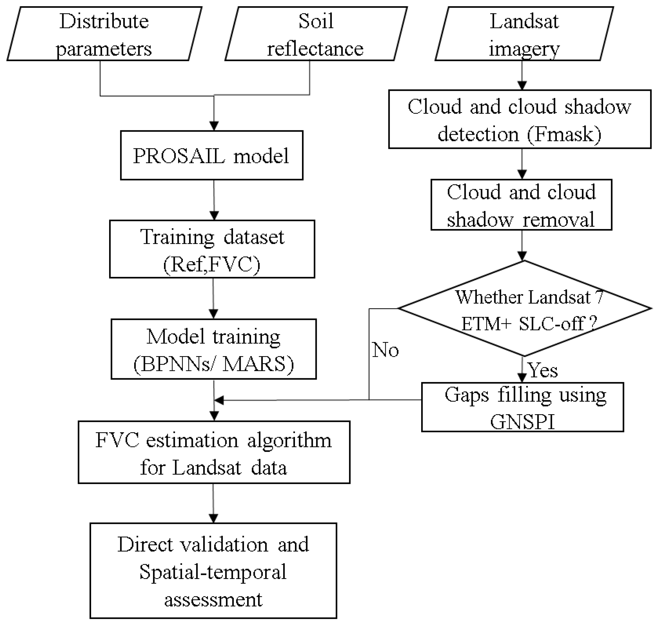 Remotesensing 09 00857 g001 Remotesensing 09 00857 g001