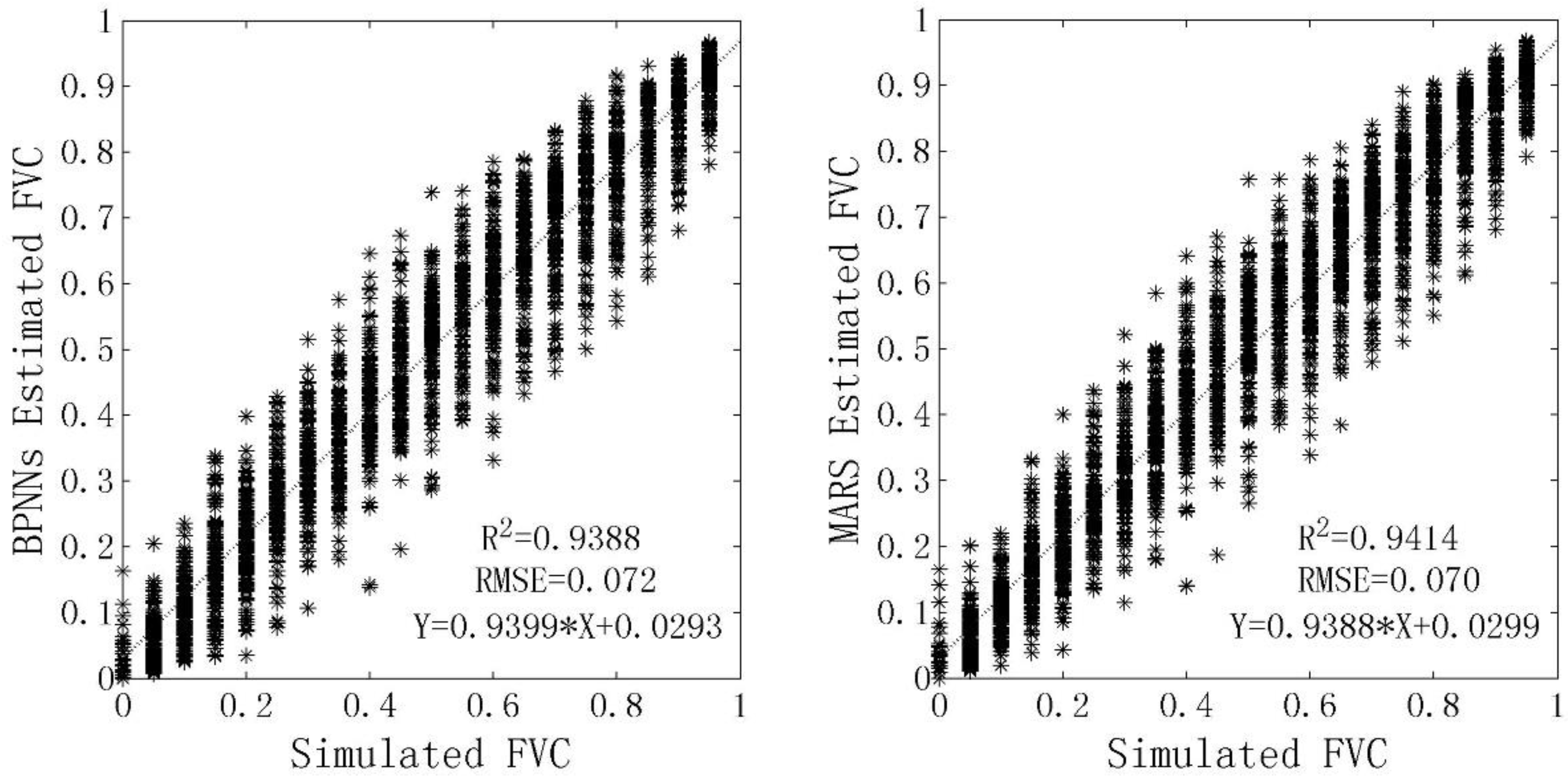 Remotesensing 09 00857 g005 Remotesensing 09 00857 g005