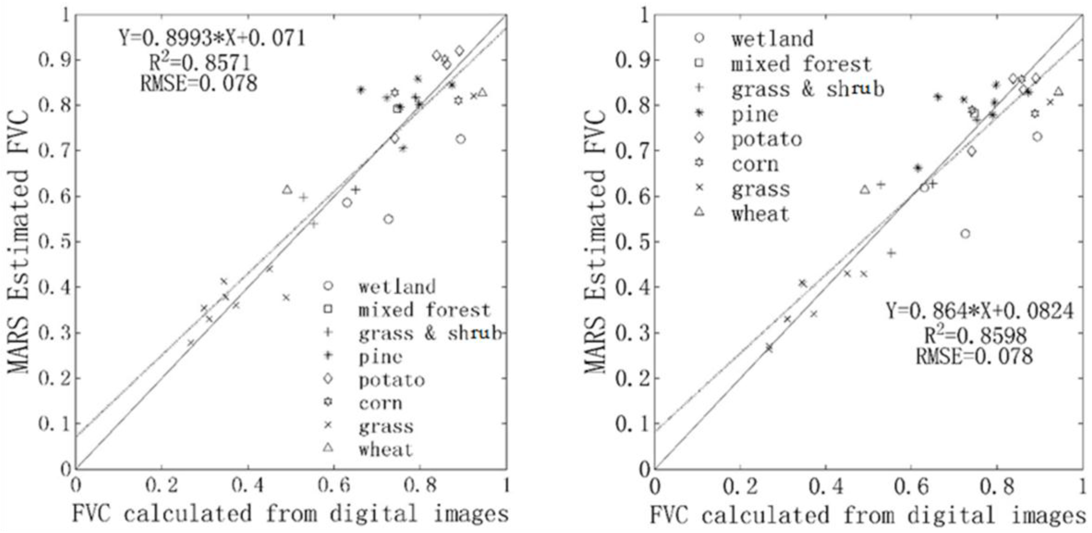 Remotesensing 09 00857 g008 Remotesensing 09 00857 g008