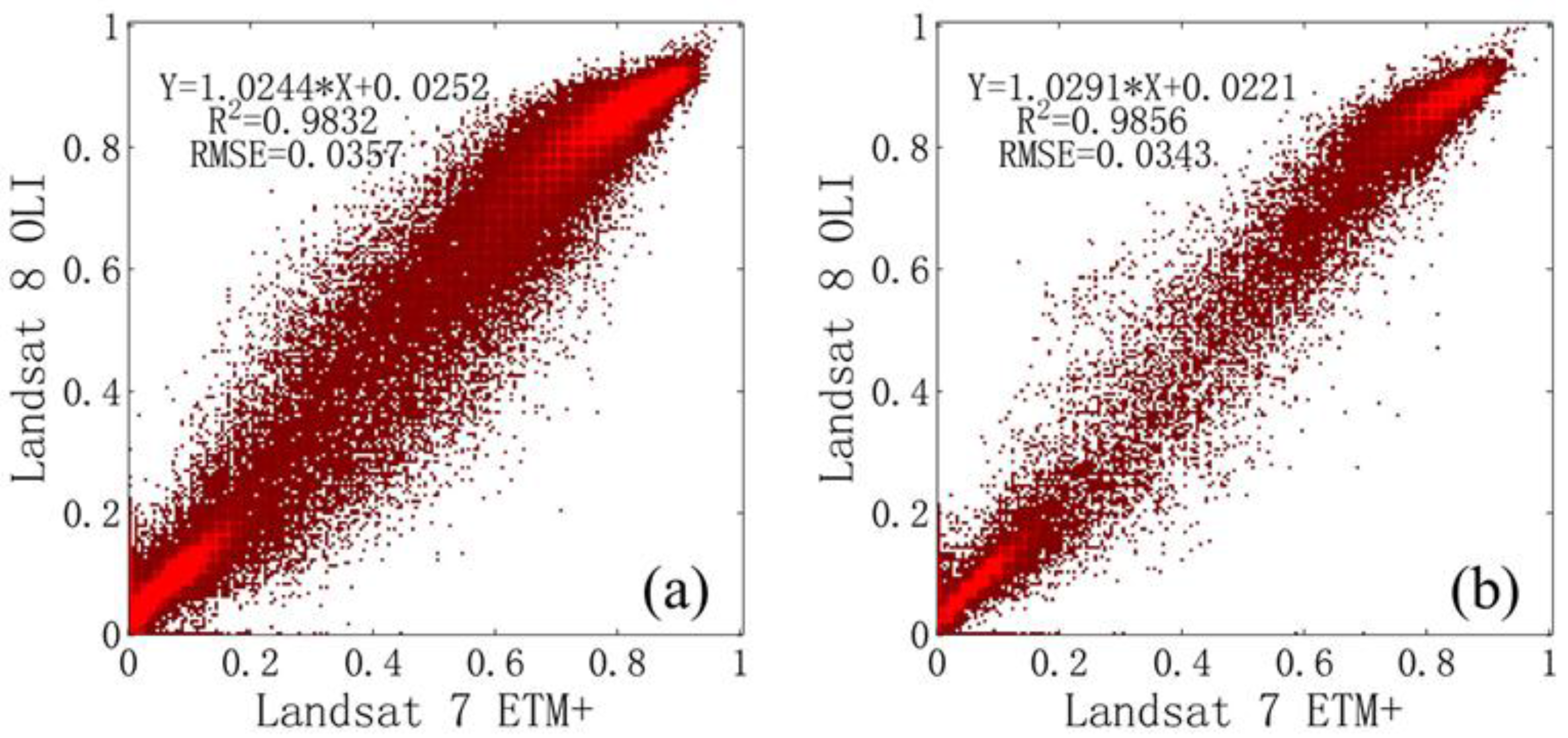 Remotesensing 09 00857 g011 Remotesensing 09 00857 g011