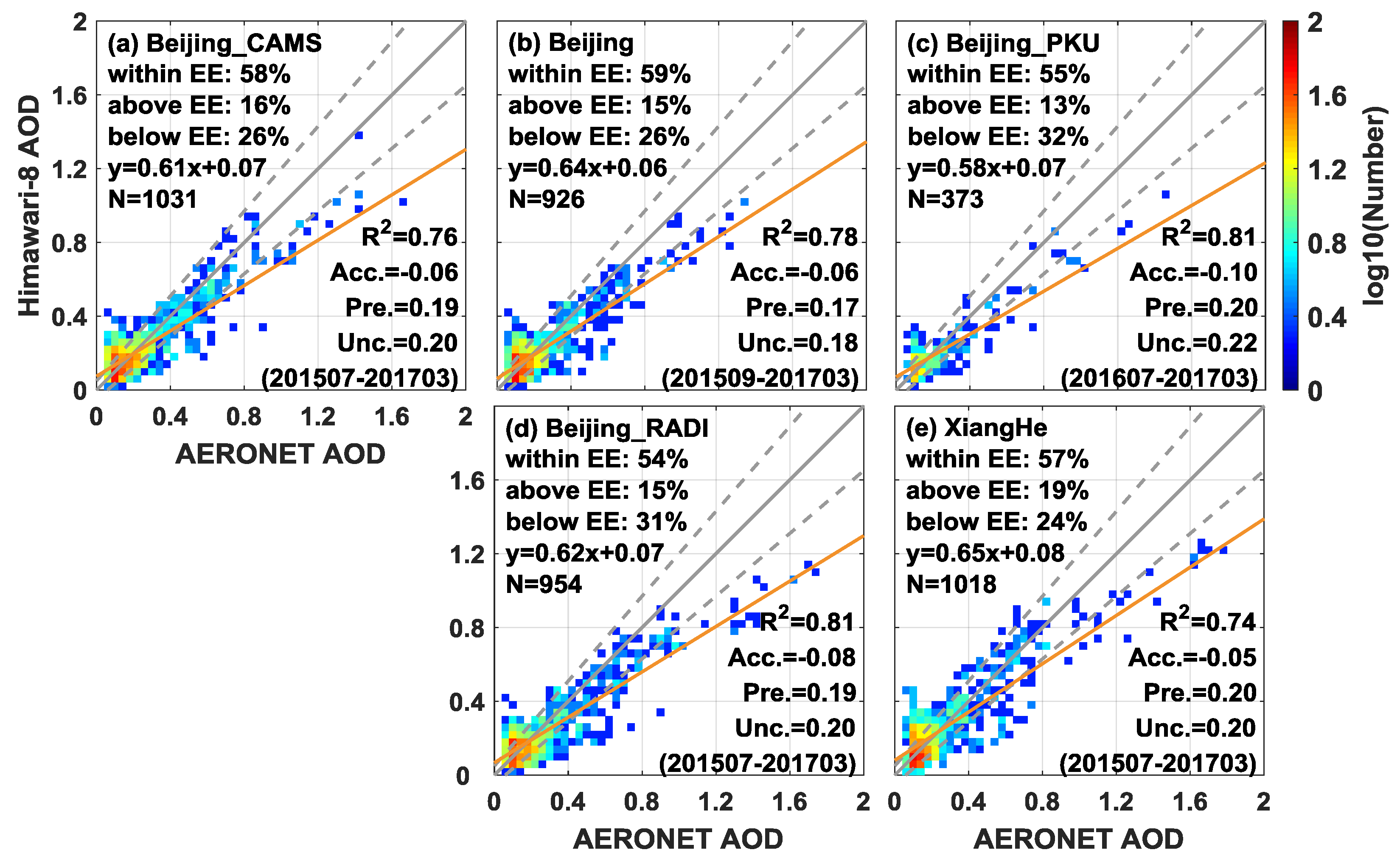 Remotesensing 09 00858 g002 Remotesensing 09 00858 g002