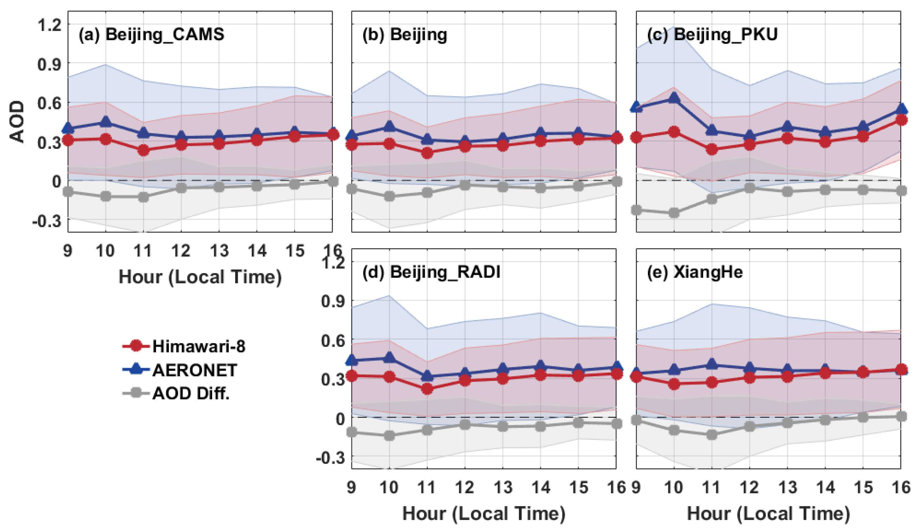 Remotesensing 09 00858 g003 Remotesensing 09 00858 g003