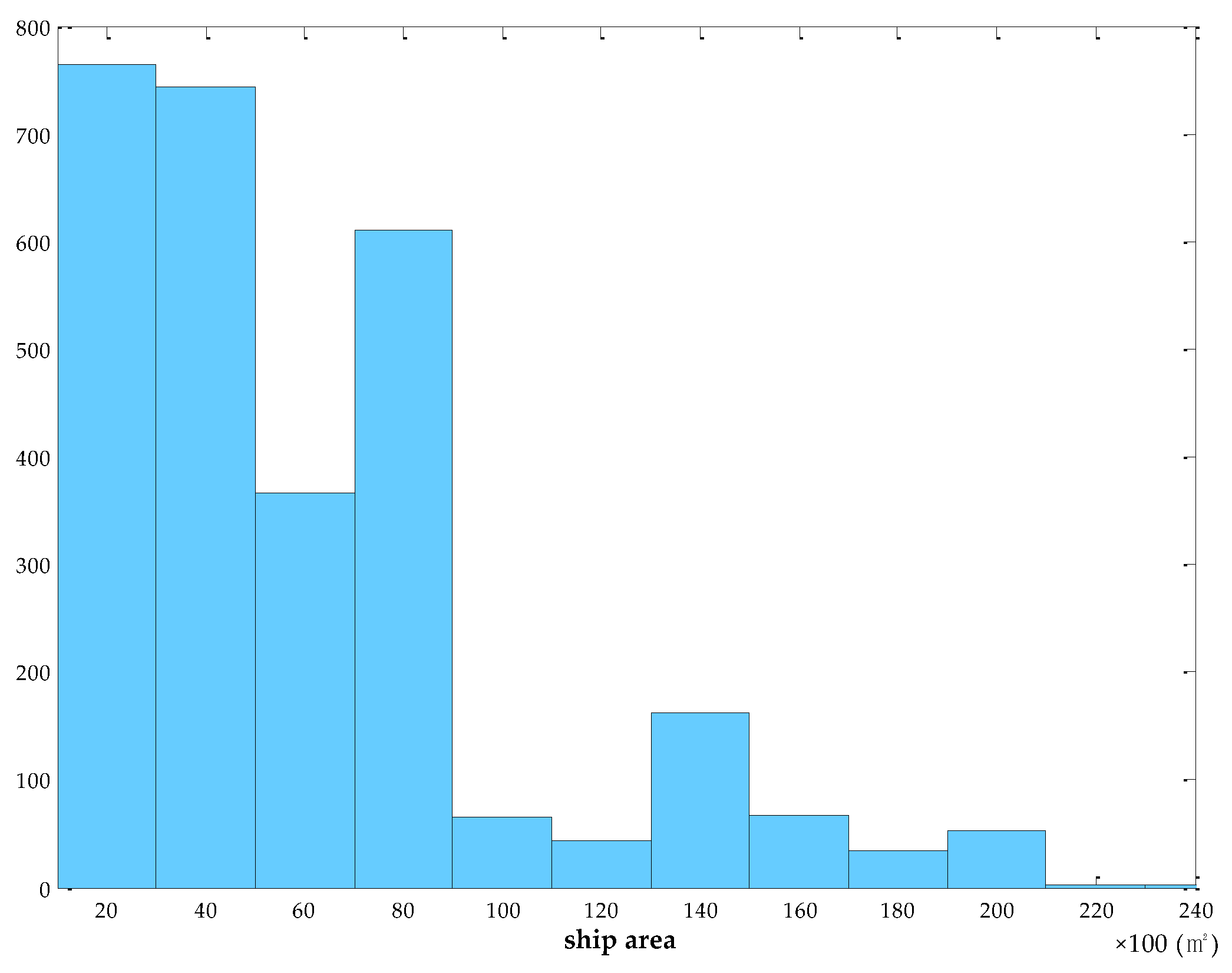 Remotesensing 09 00860 g005