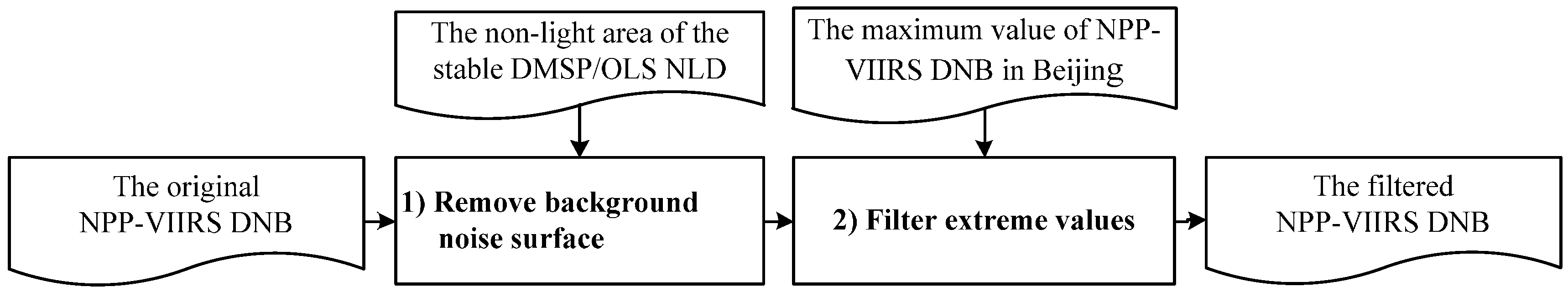 Remotesensing 09 00862 g002 Remotesensing 09 00862 g002