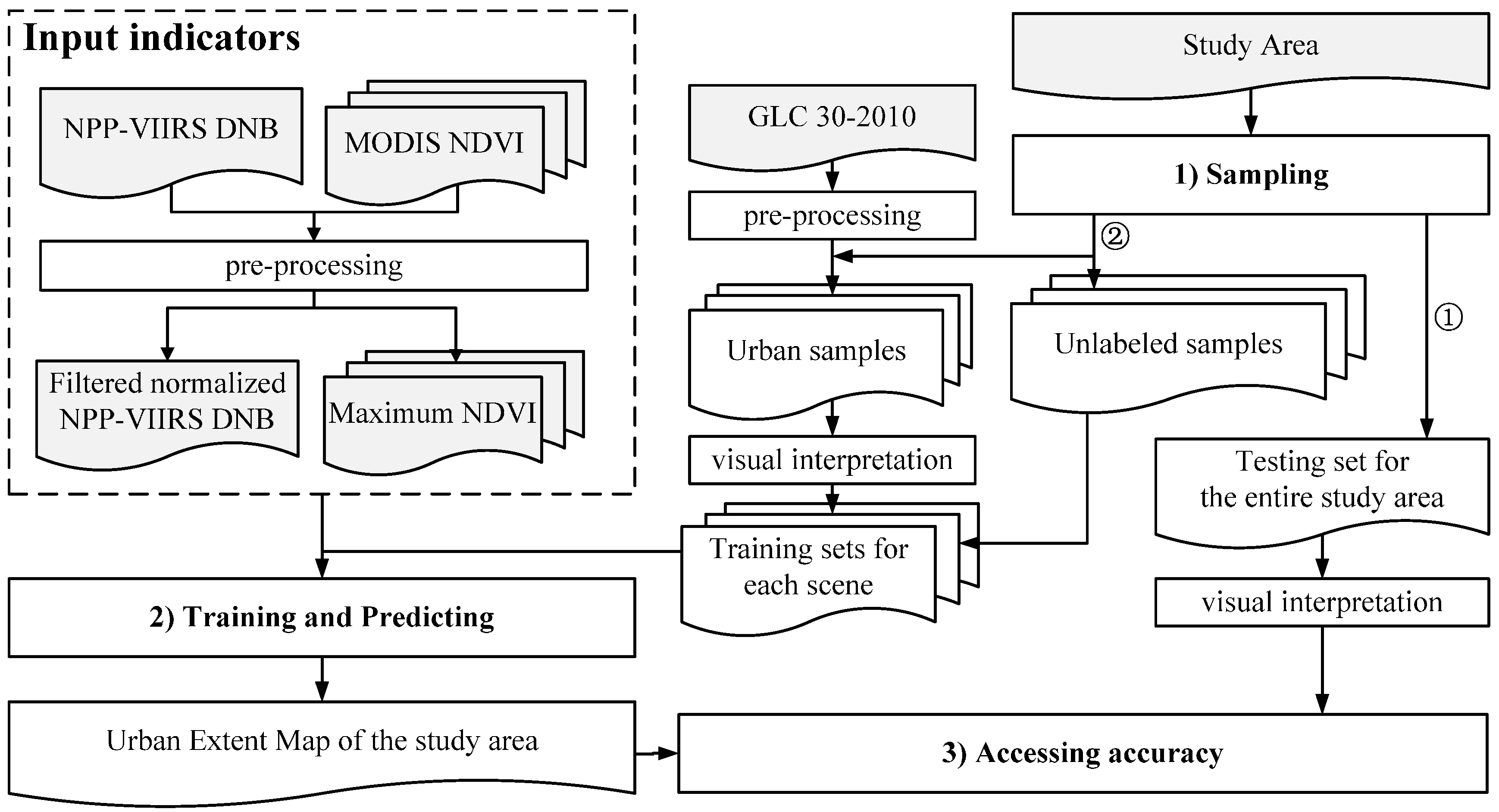 Remotesensing 09 00862 g003 Remotesensing 09 00862 g003