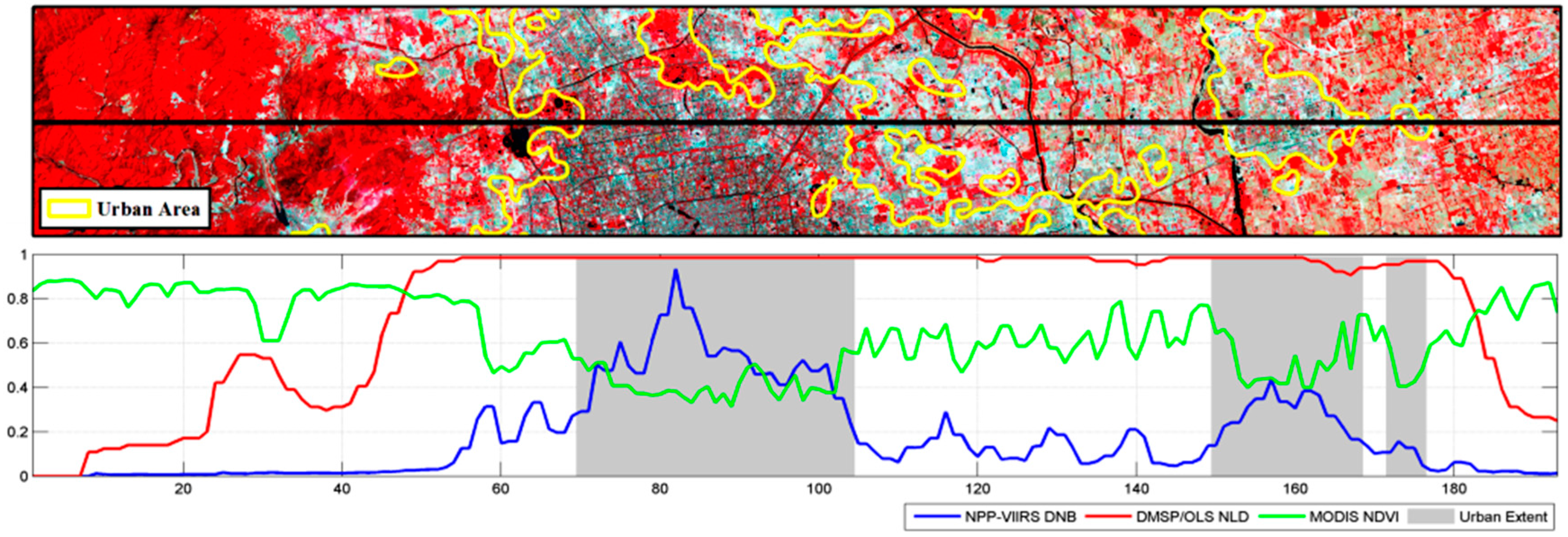 Remotesensing 09 00862 g009 Remotesensing 09 00862 g009
