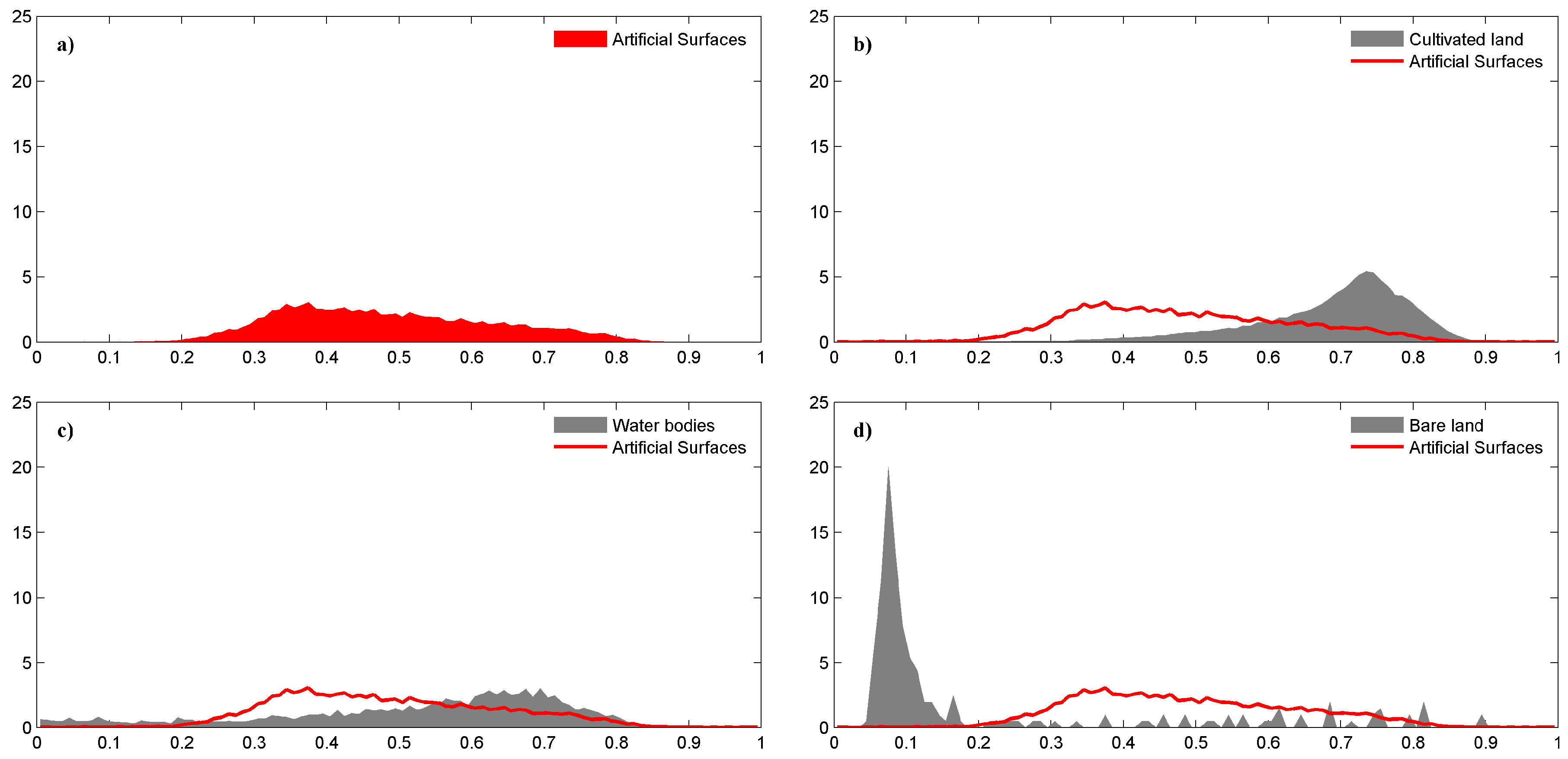 Remotesensing 09 00862 g010 Remotesensing 09 00862 g010