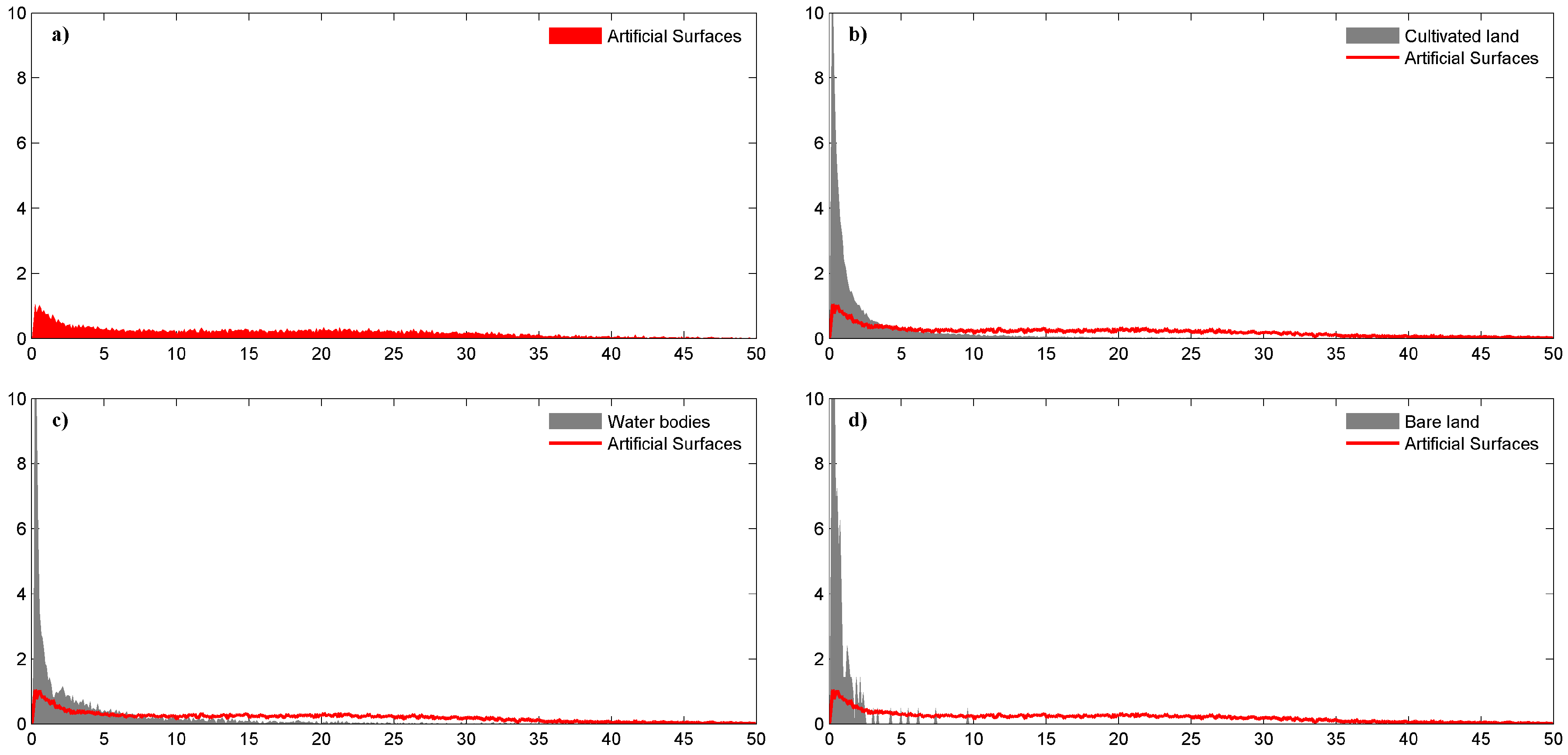 Remotesensing 09 00862 g011 Remotesensing 09 00862 g011