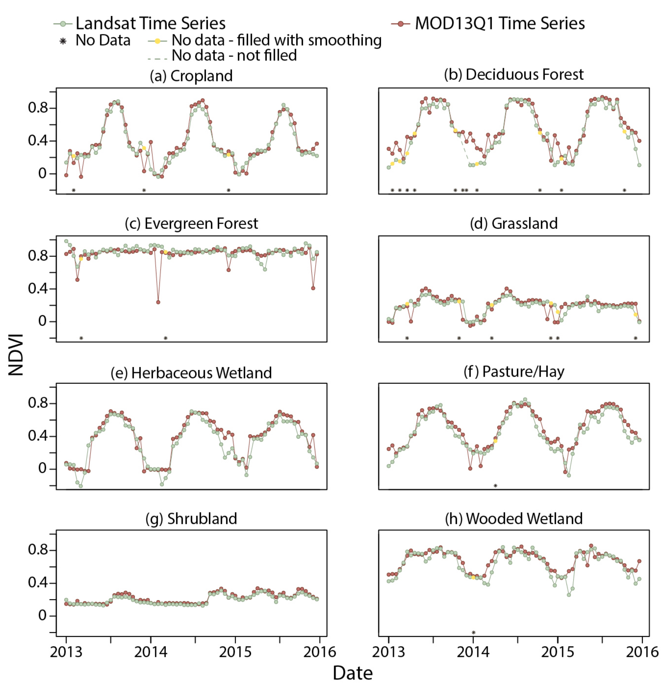 Remotesensing 09 00863 g007