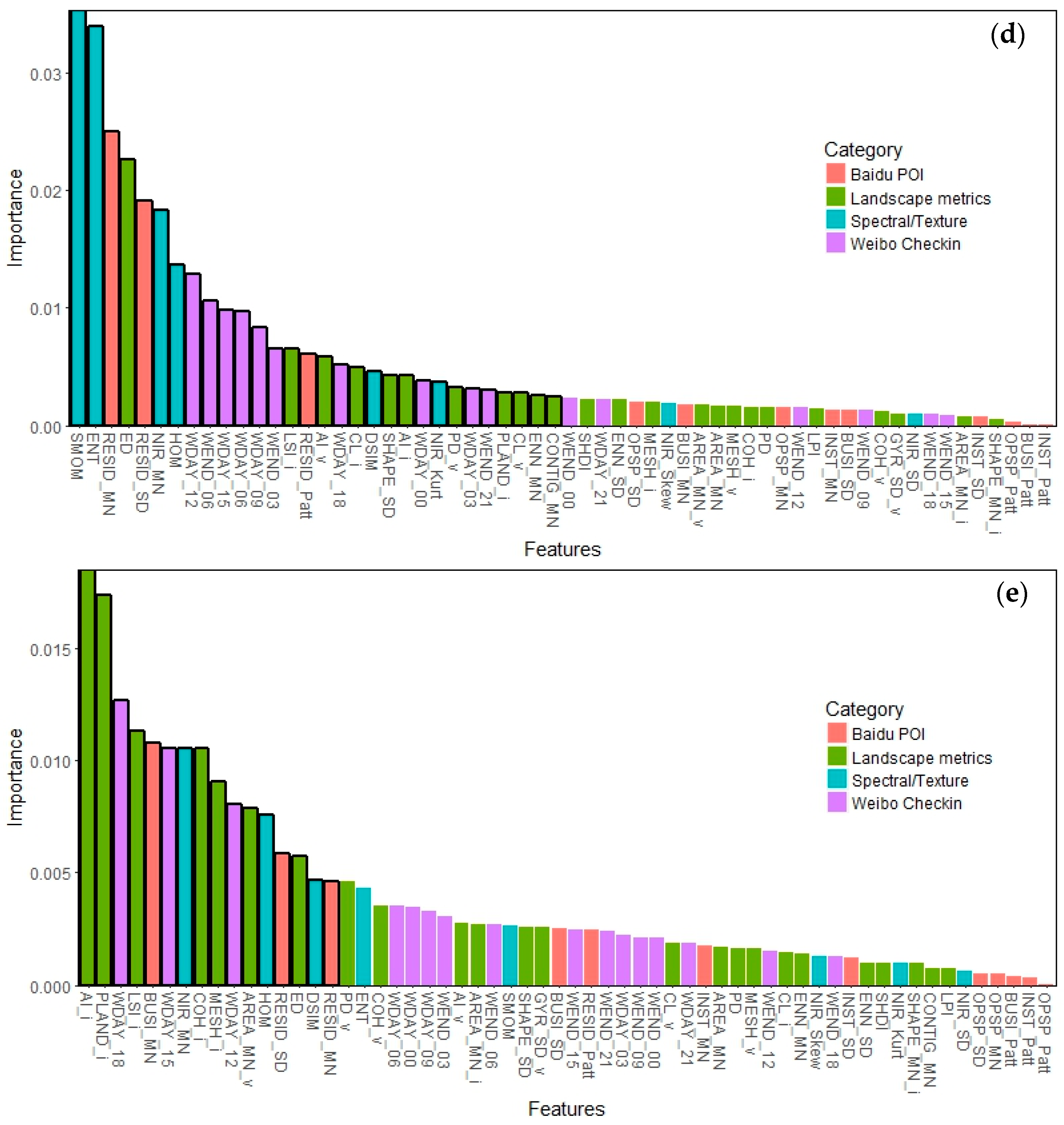 Remotesensing 09 00865 g005b