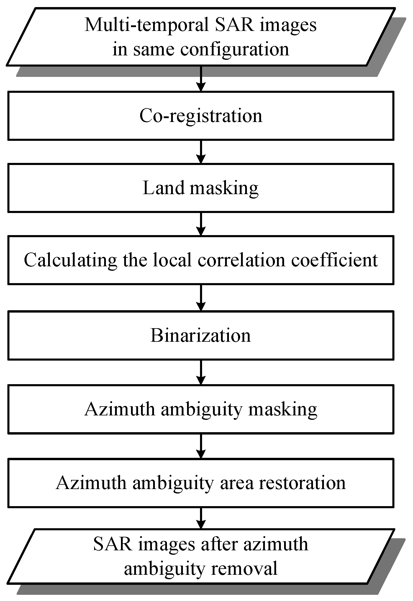 Remotesensing 09 00866 g003 550