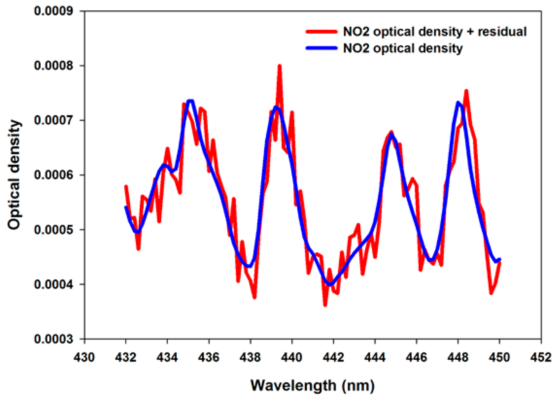 Remotesensing 09 00867 g004