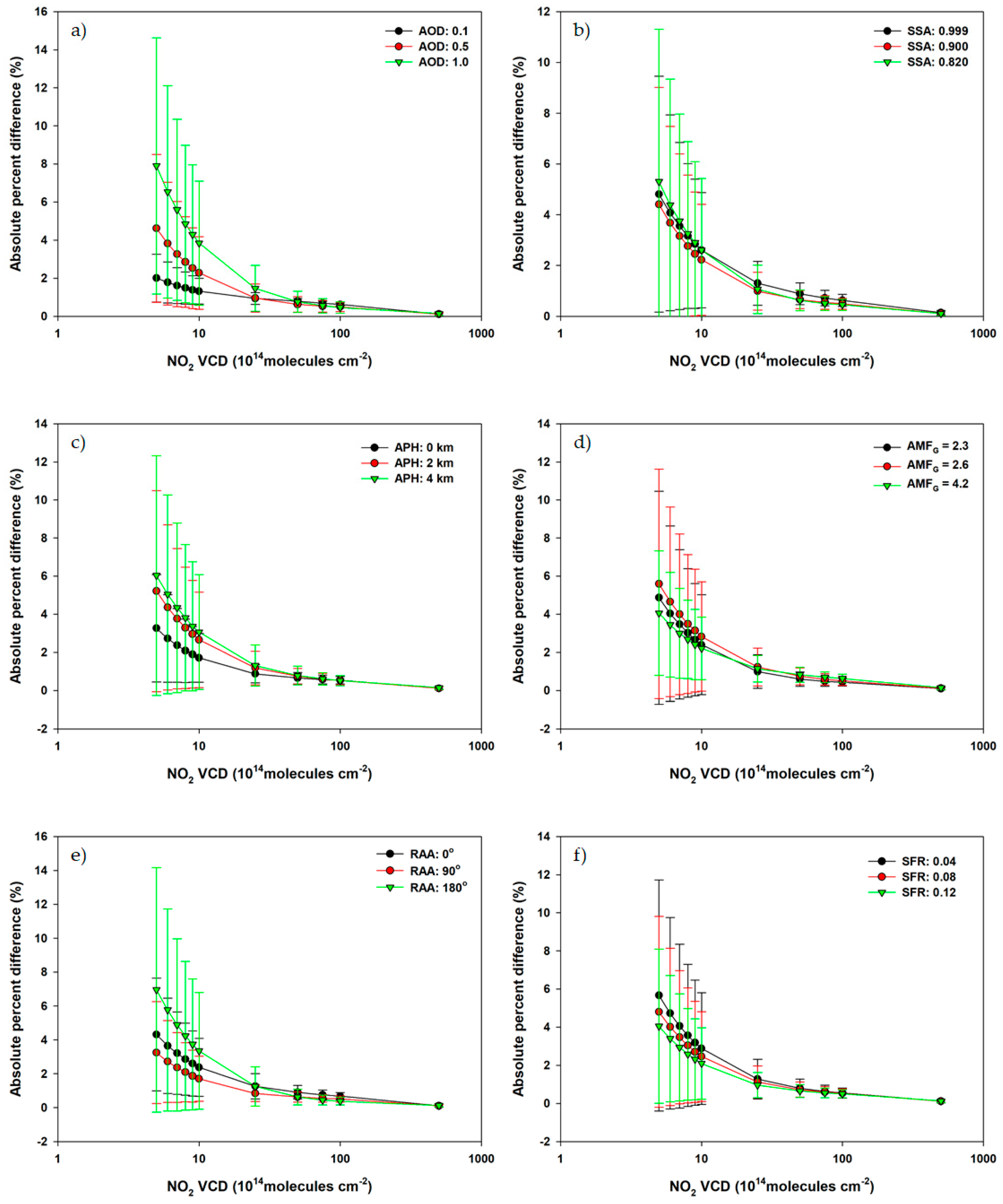 Remotesensing 09 00867 g005