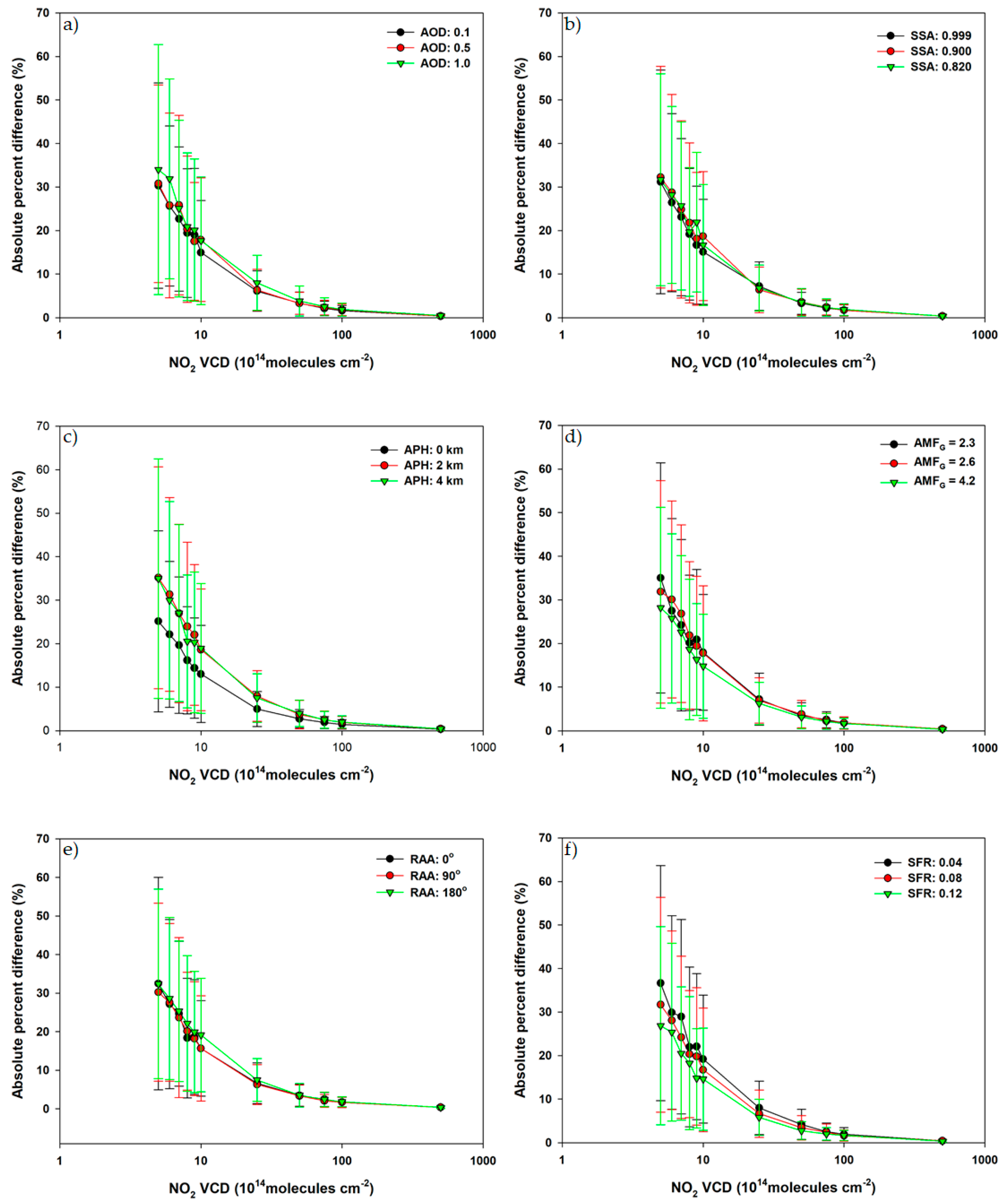Remotesensing 09 00867 g006