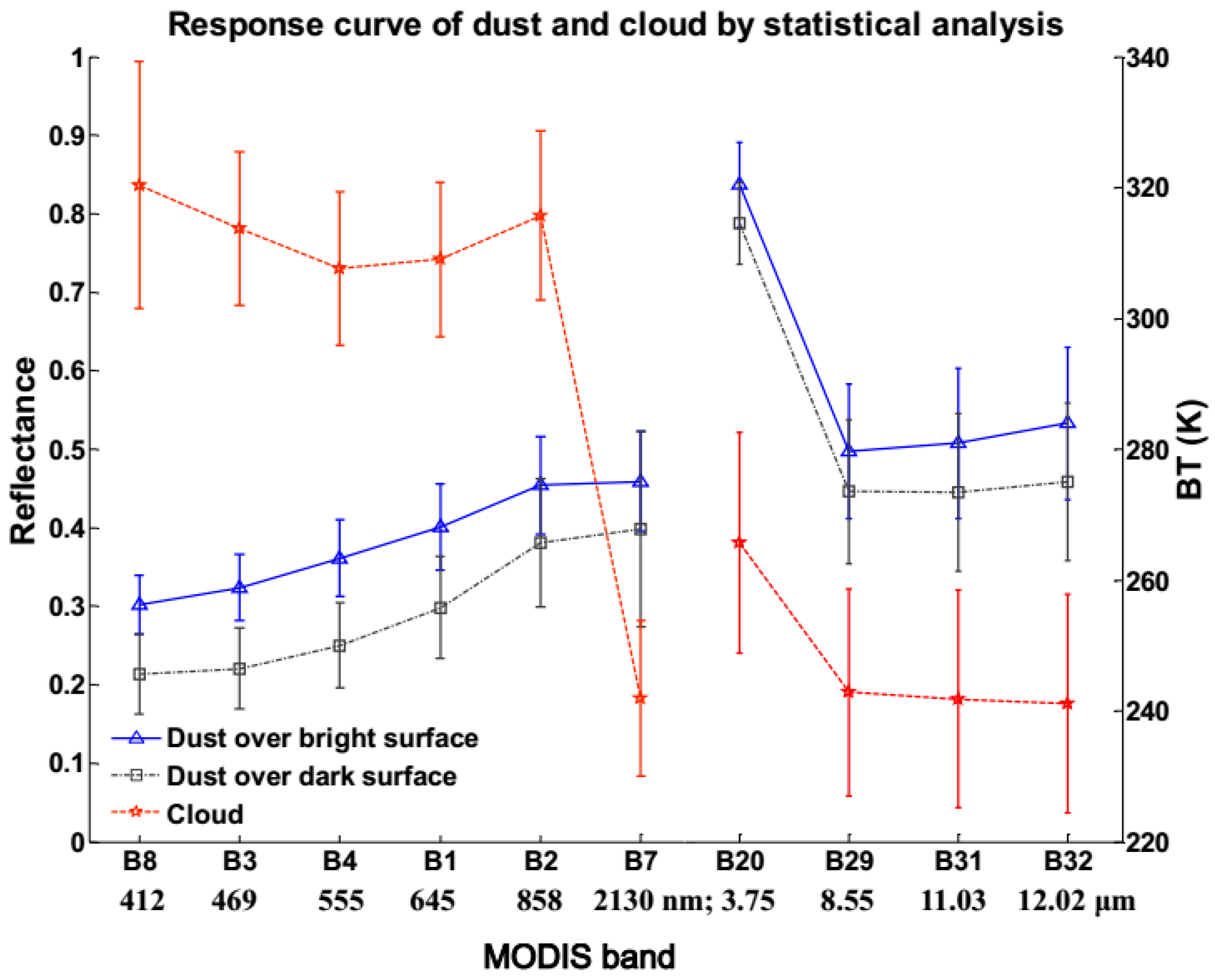 Remotesensing 09 00869 g001 550