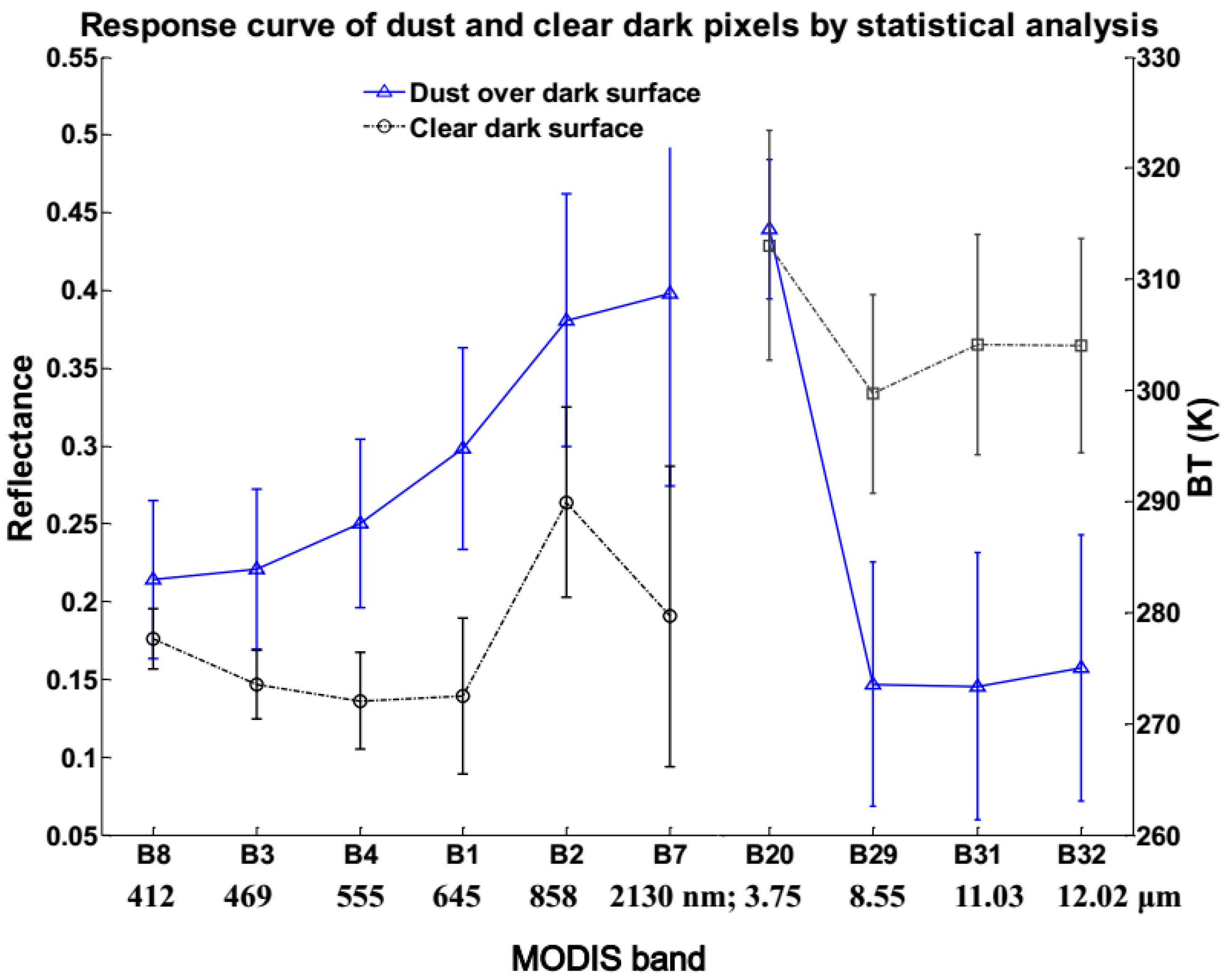 Remotesensing 09 00869 g002 550