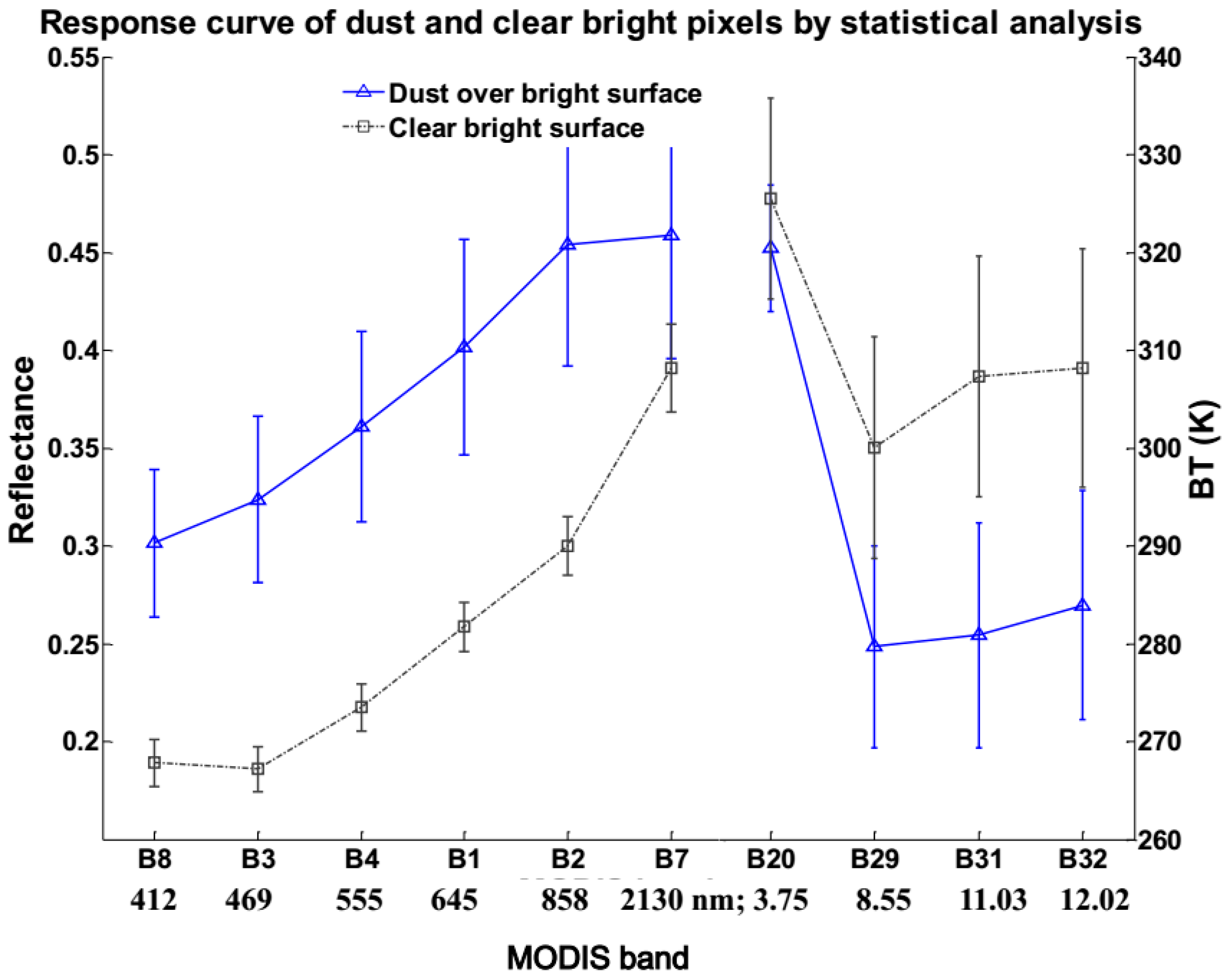Remotesensing 09 00869 g003 550