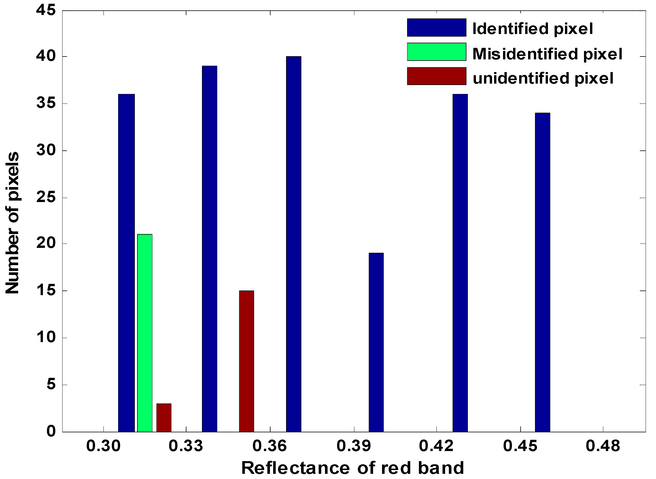 Remotesensing 09 00869 g012 550