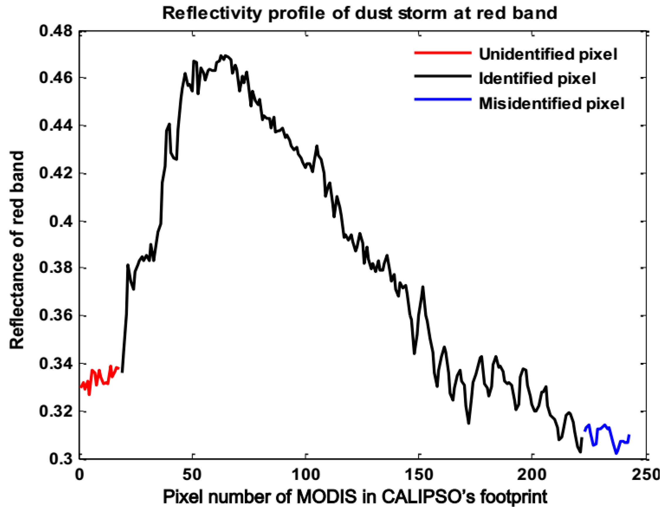 Remotesensing 09 00869 g013 550