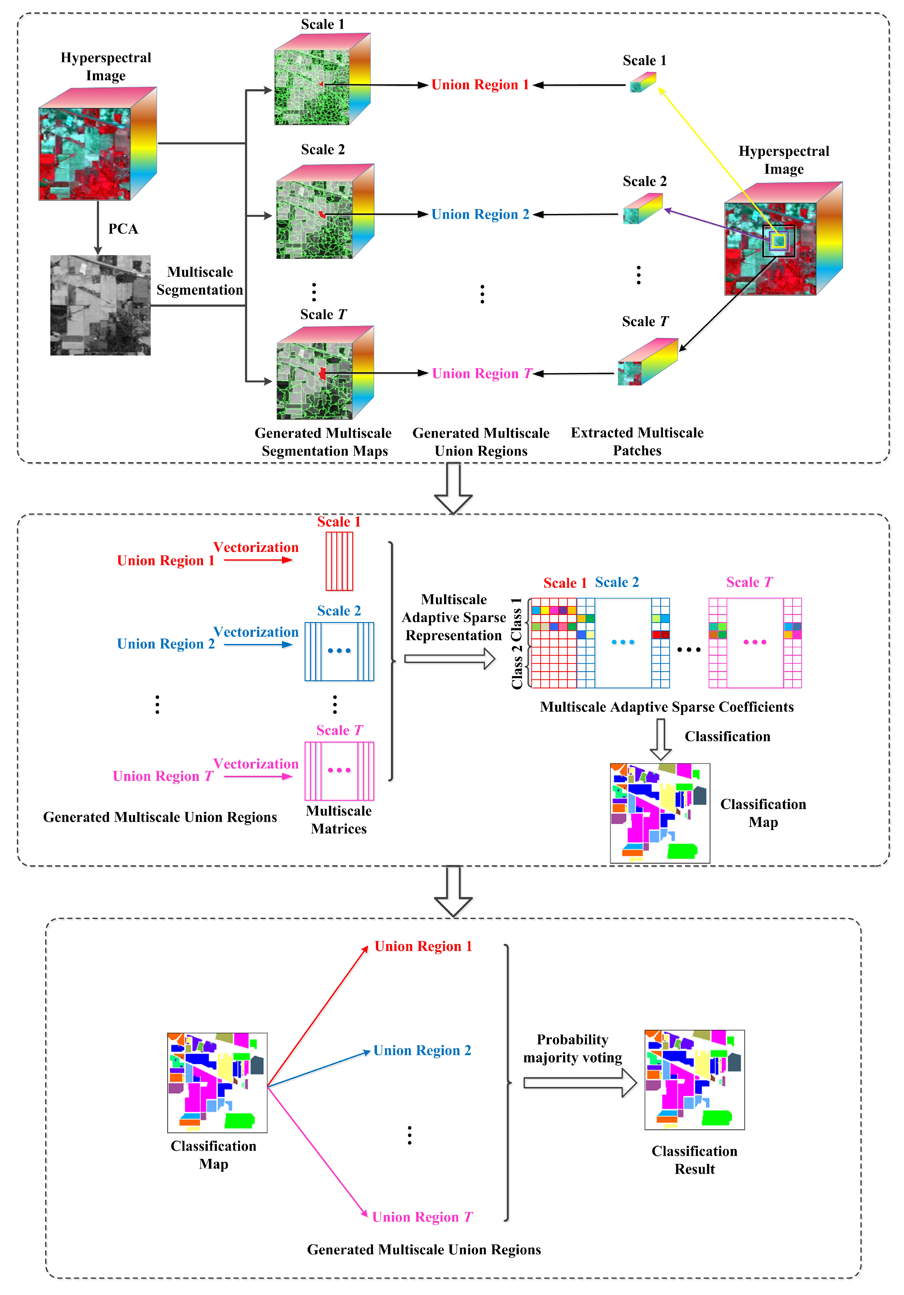 Remotesensing 09 00872 g001 550