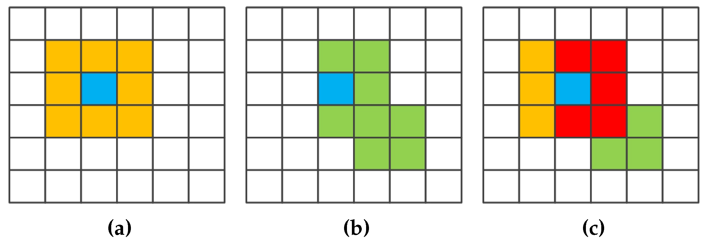 Remotesensing 09 00872 g002 550