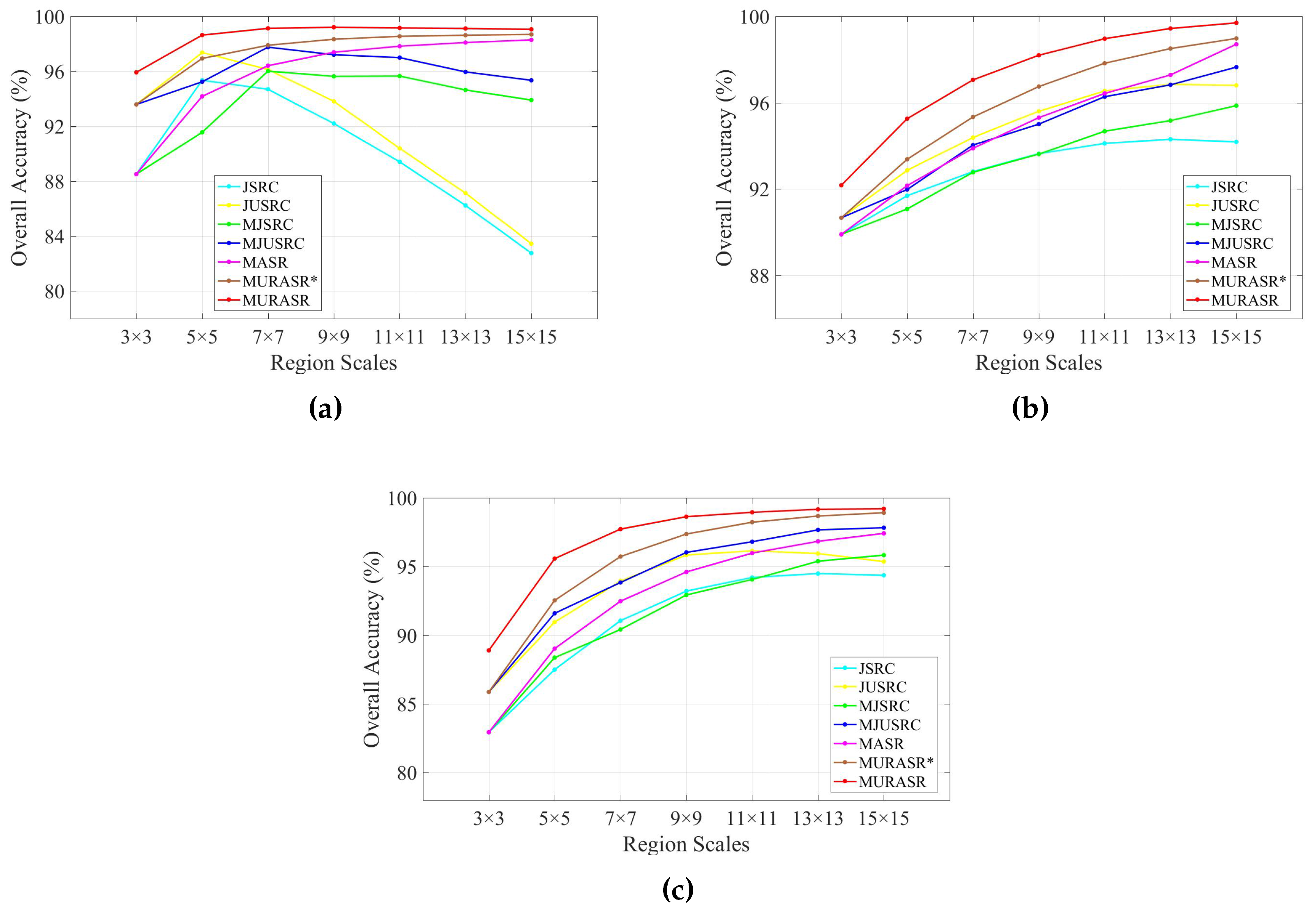 Remotesensing 09 00872 g009 550