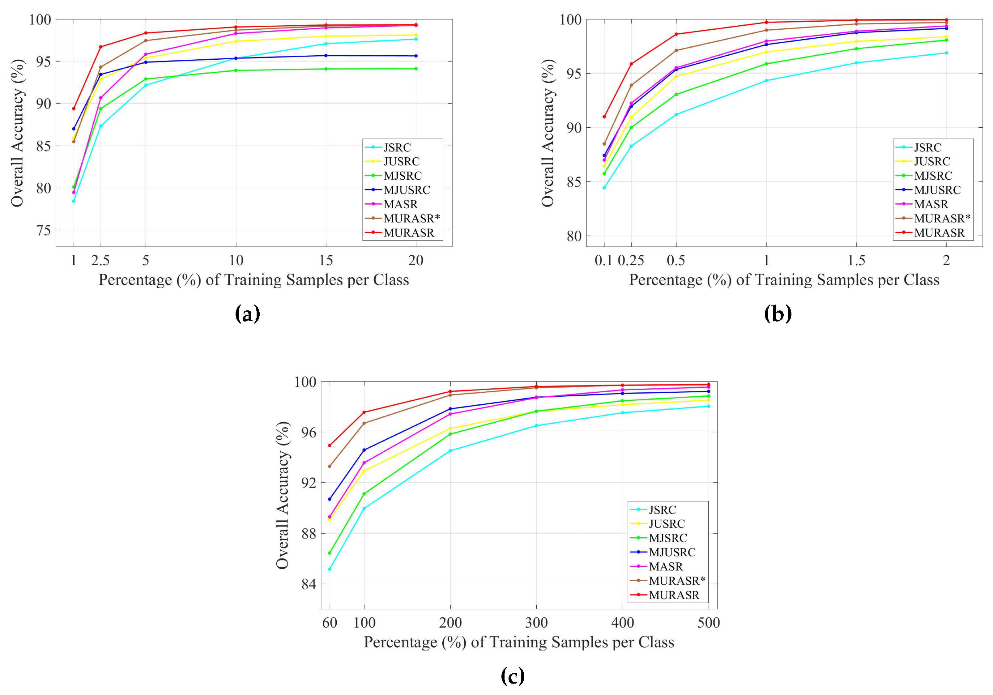 Remotesensing 09 00872 g010 550