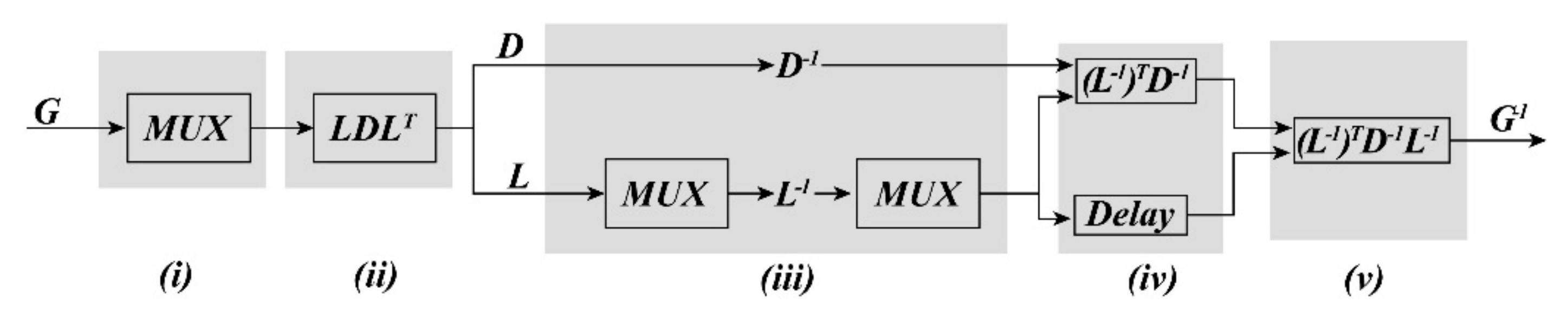 Remotesensing 09 00874 g008 Remotesensing 09 00874 g008