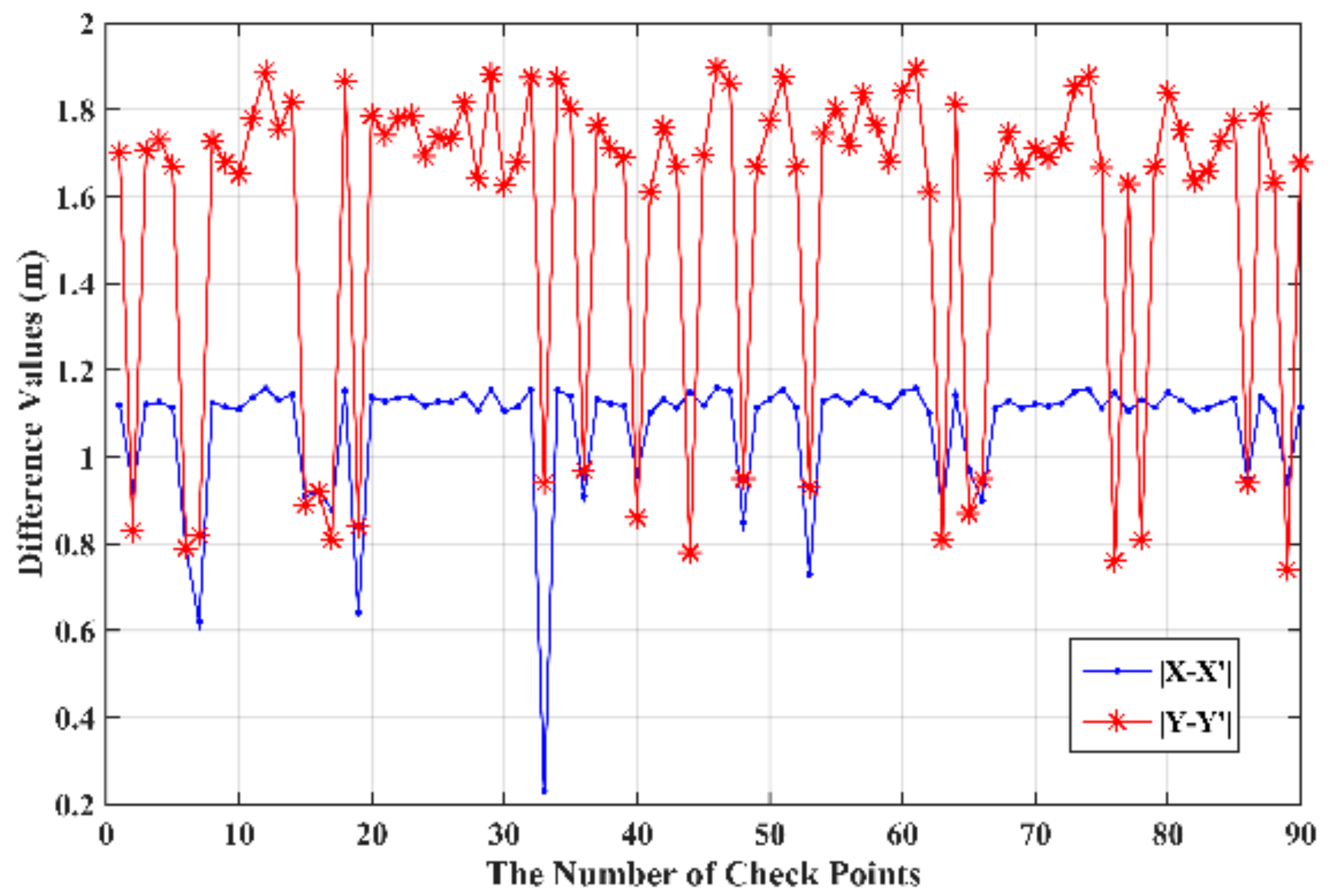 Remotesensing 09 00874 g019 Remotesensing 09 00874 g019