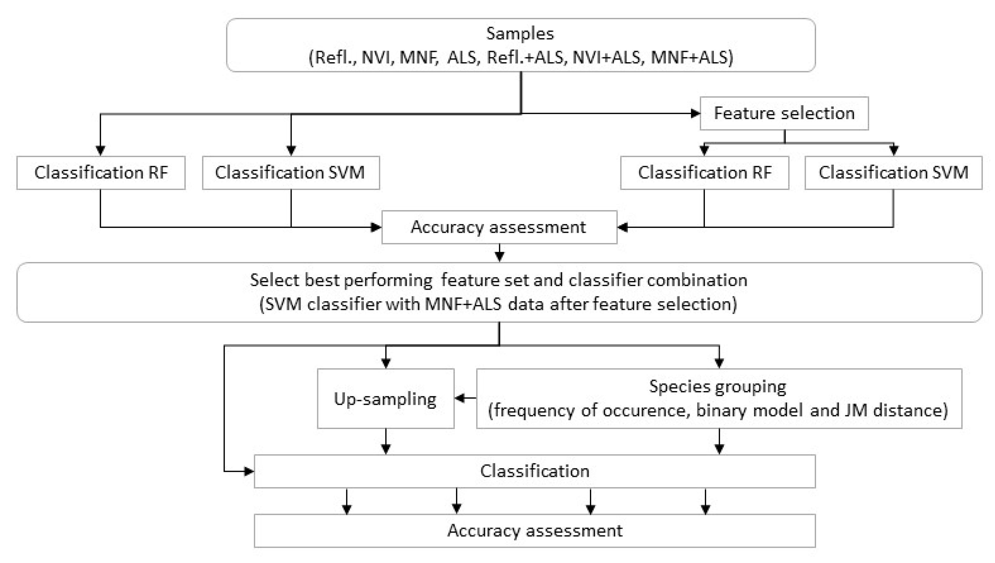 Remotesensing 09 00875 g005