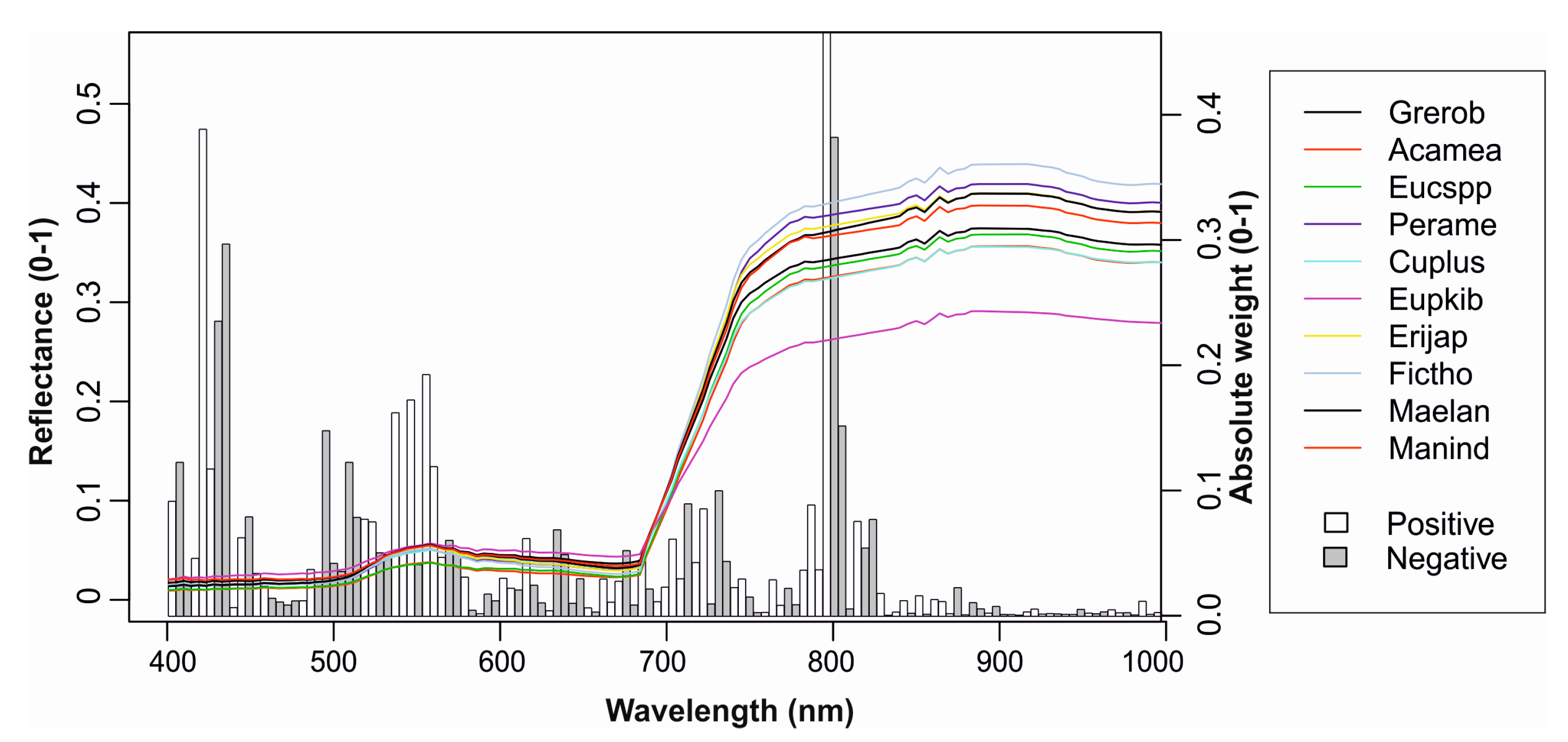 Remotesensing 09 00875 g006