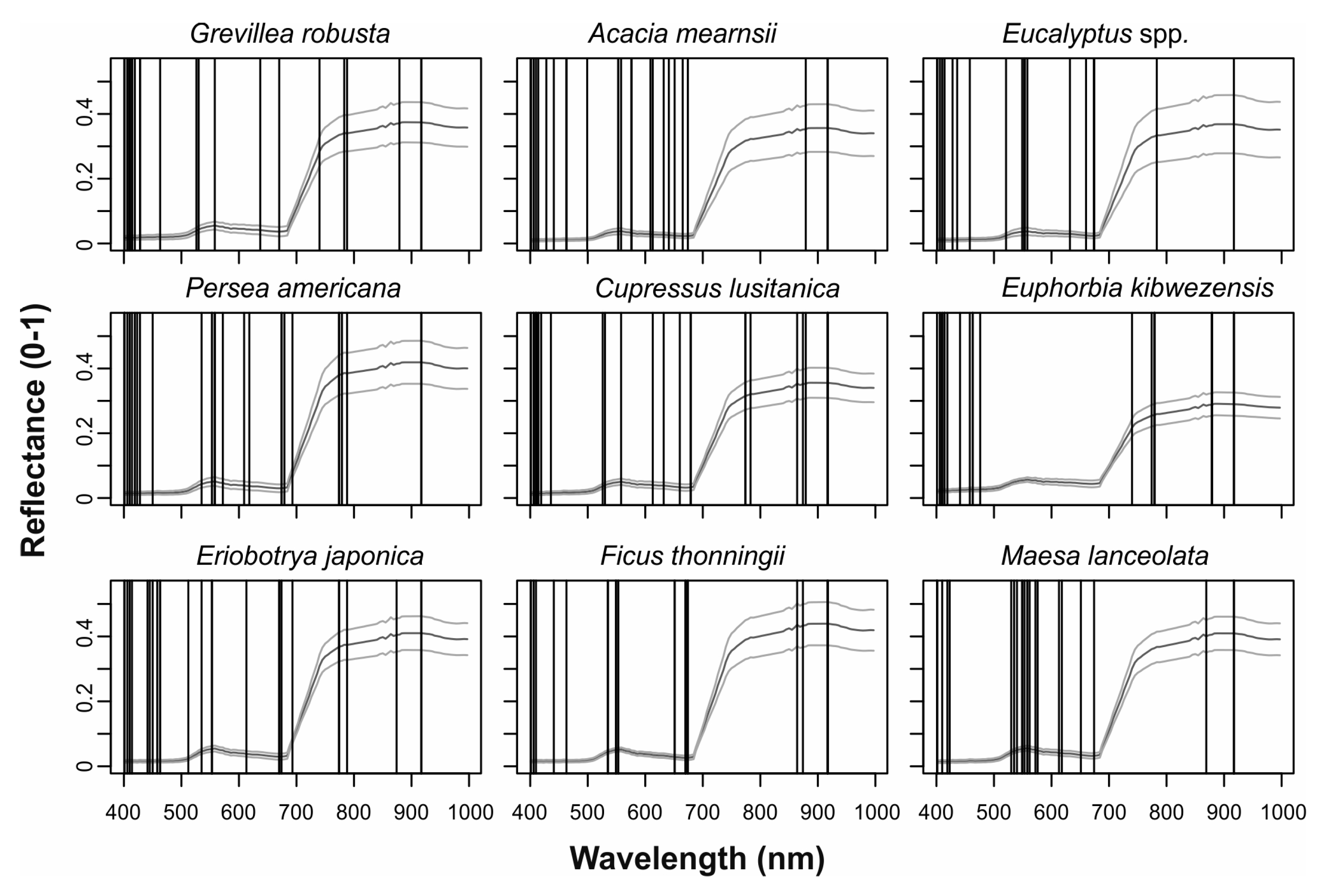 Remotesensing 09 00875 g007