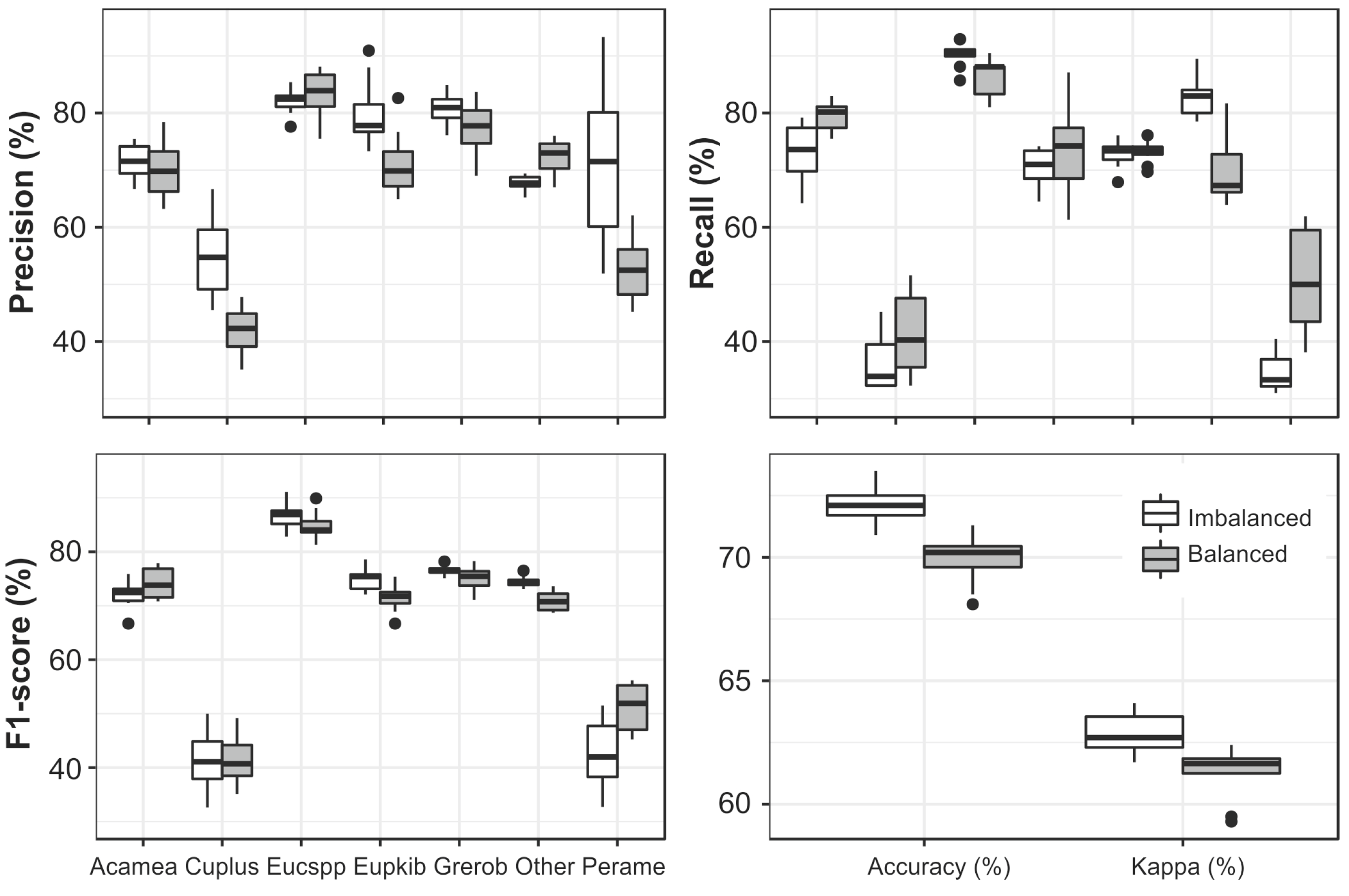 Remotesensing 09 00875 g009