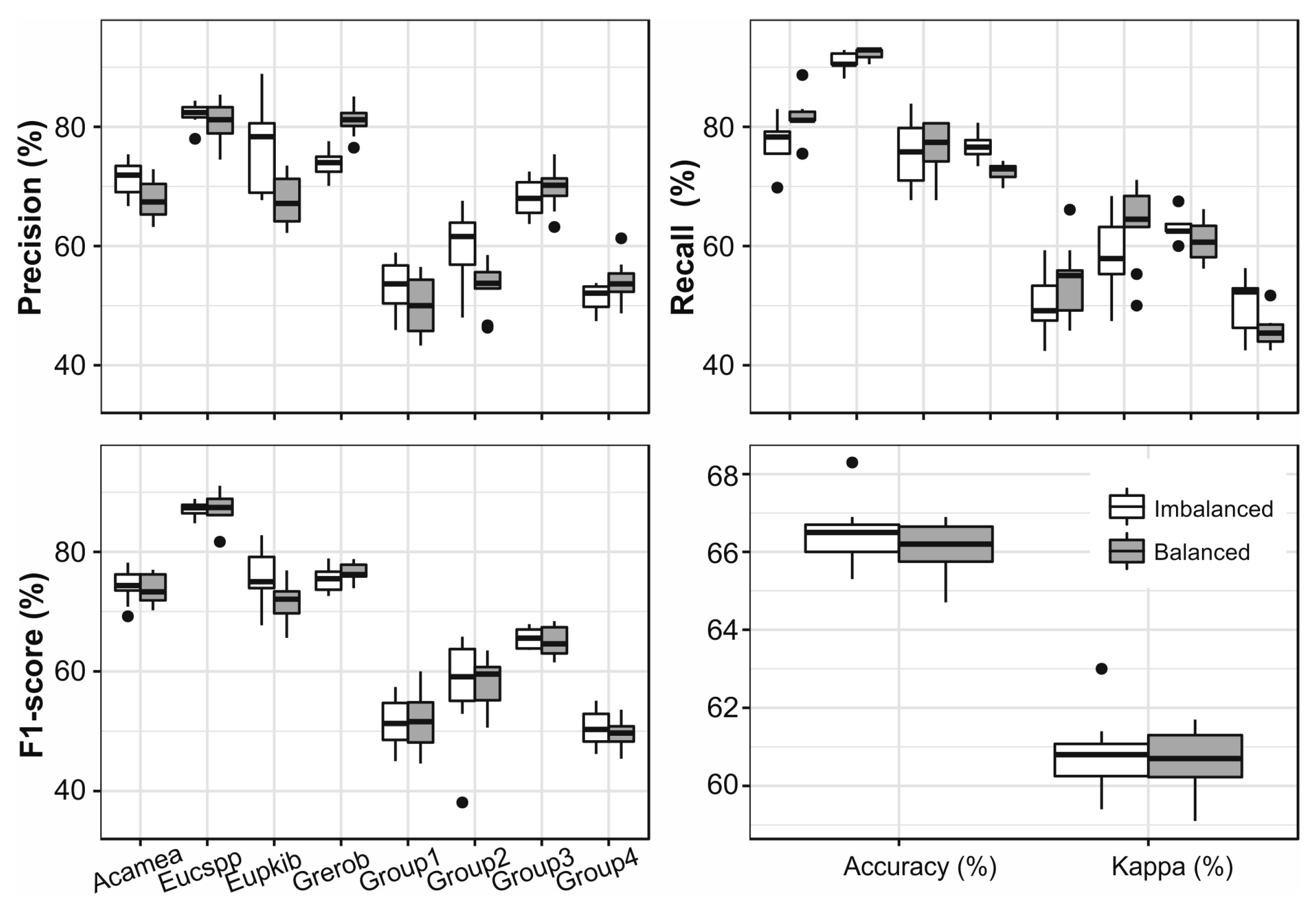 Remotesensing 09 00875 g011