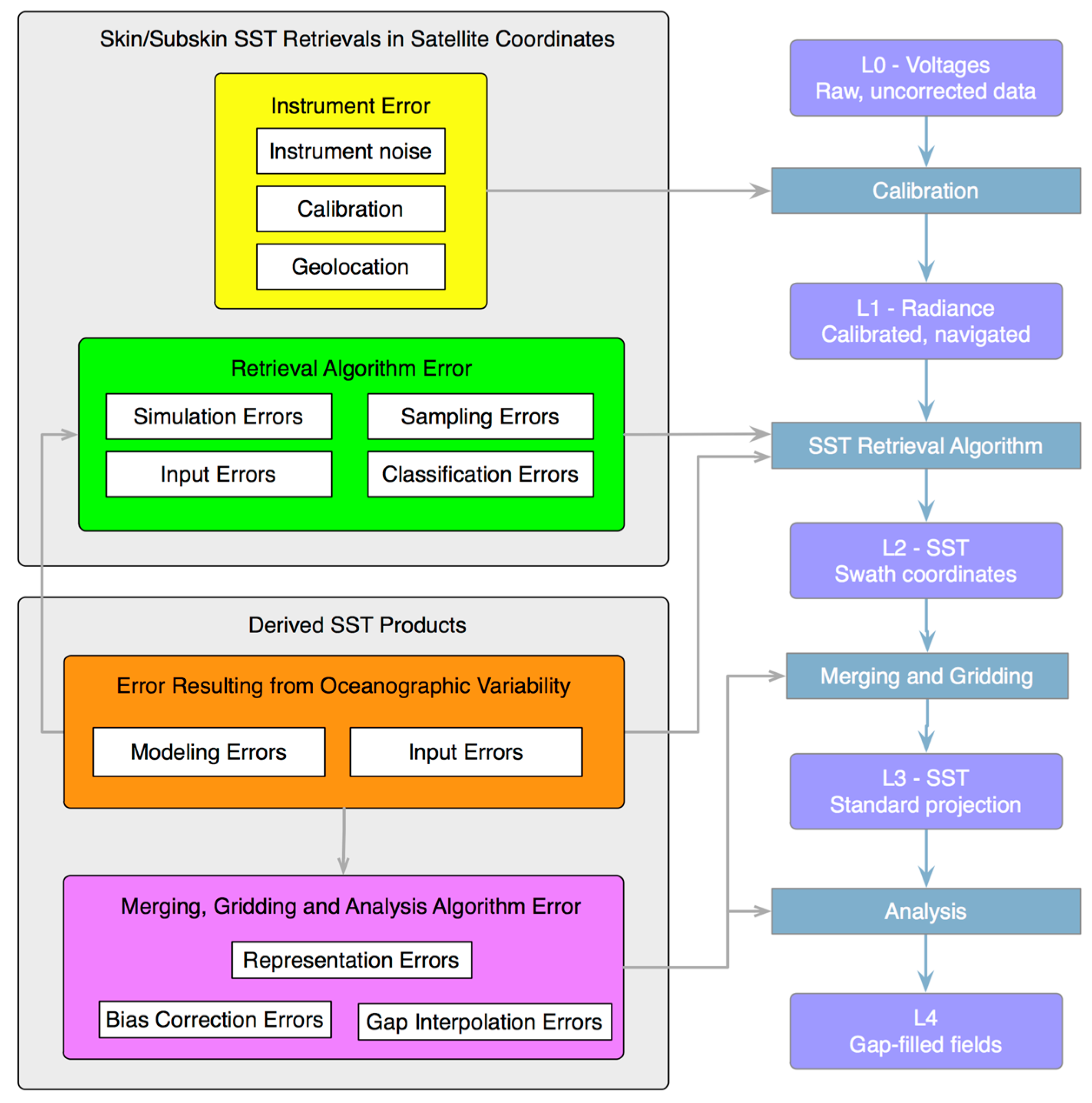 Remotesensing 09 00877 g001