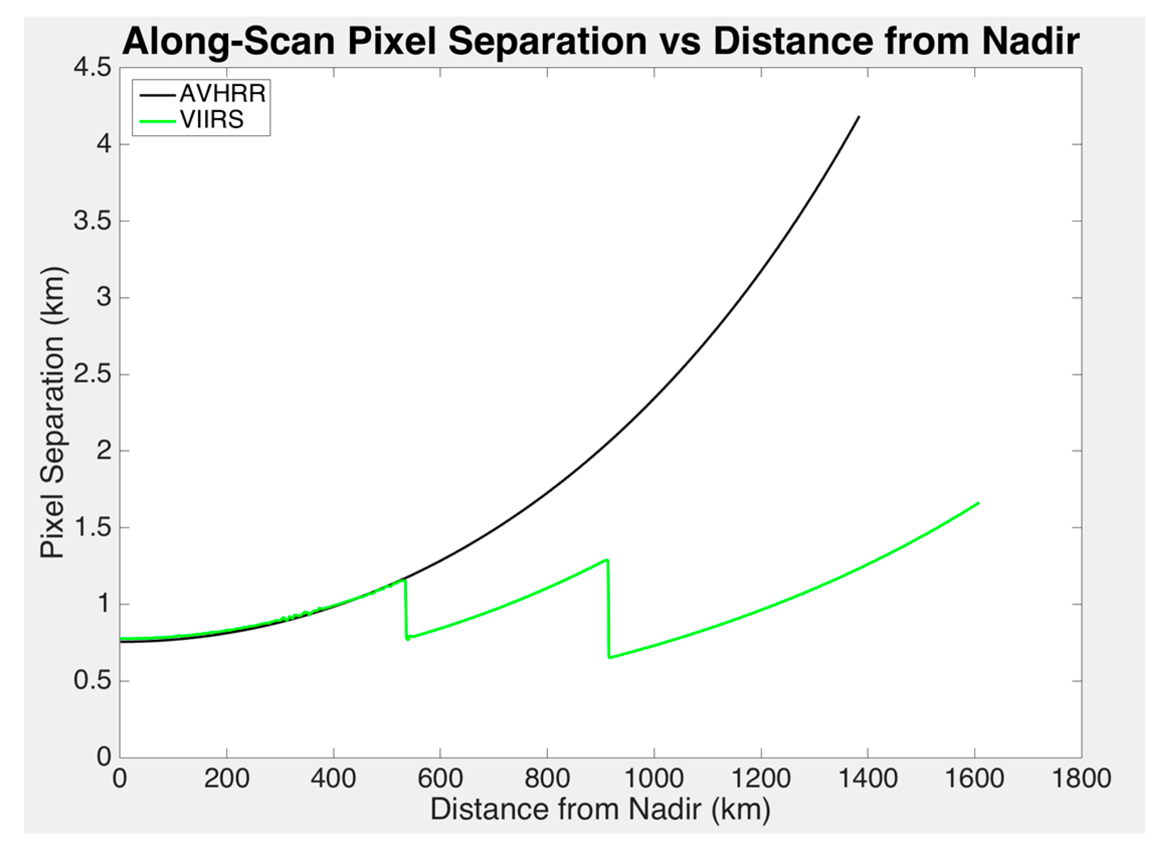 Remotesensing 09 00877 g003