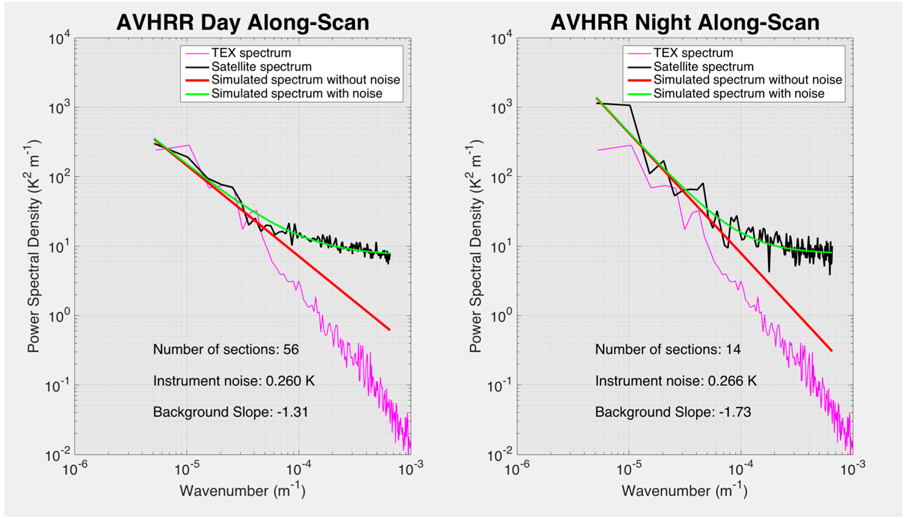 Remotesensing 09 00877 g006