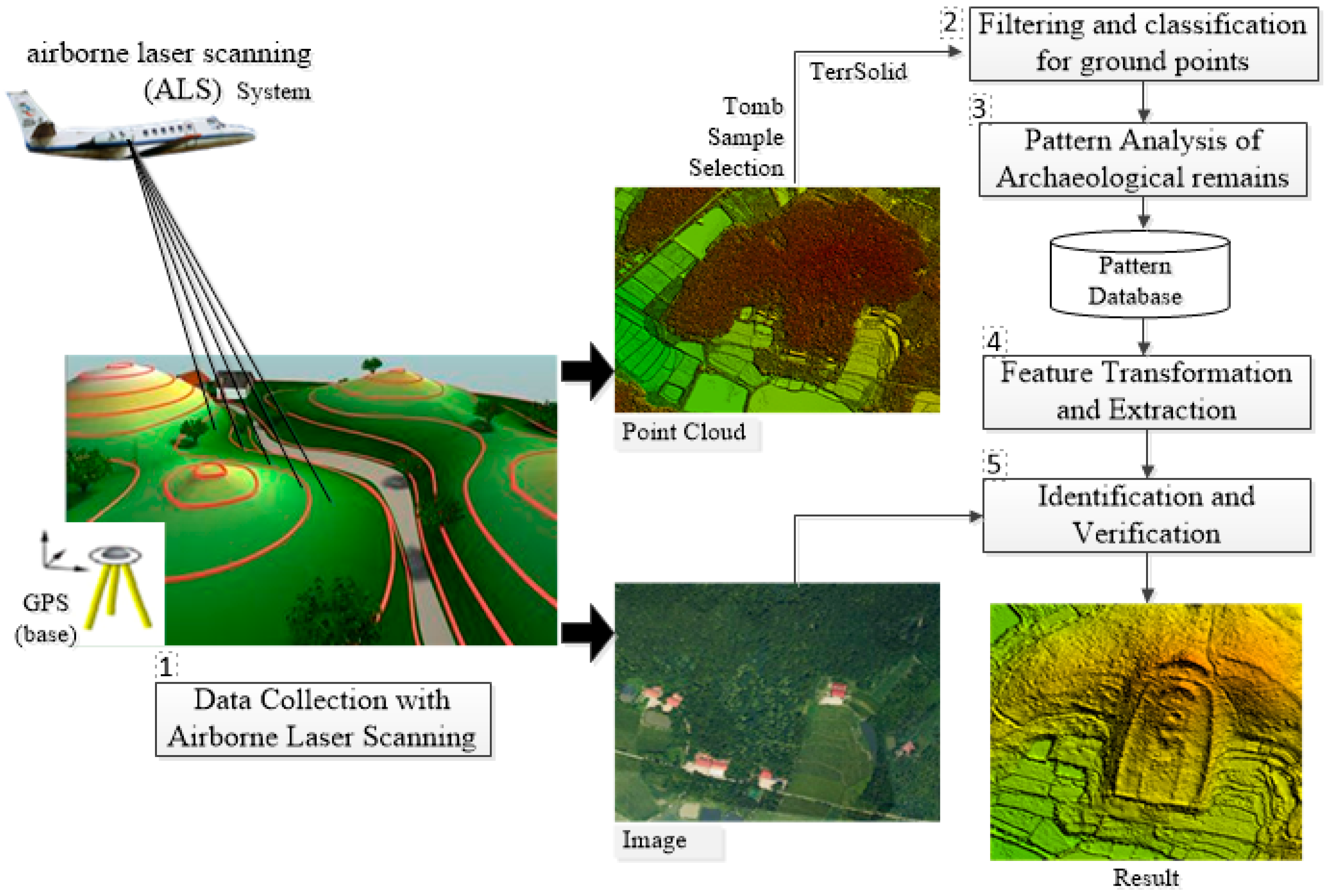 Remotesensing 09 00880 g004