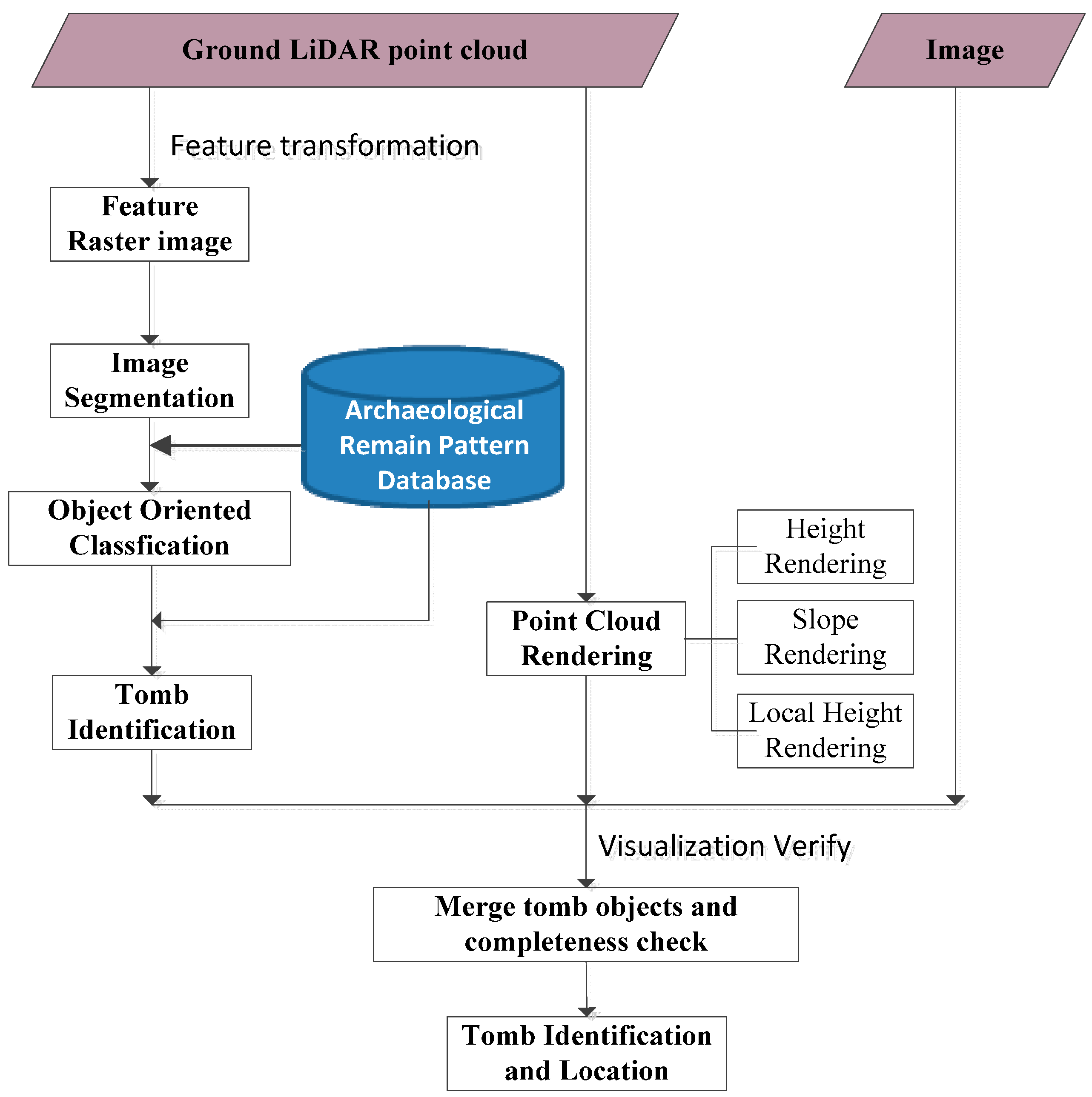 Remotesensing 09 00880 g008