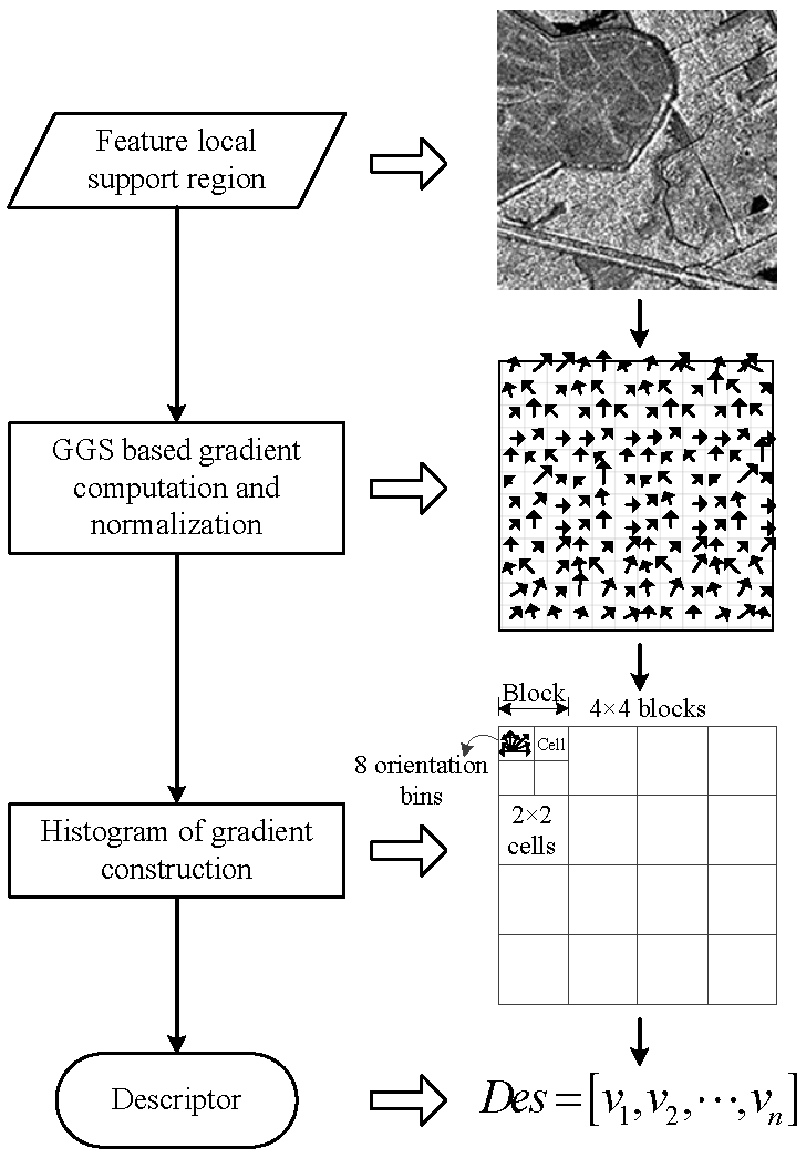Remotesensing 09 00882 g003