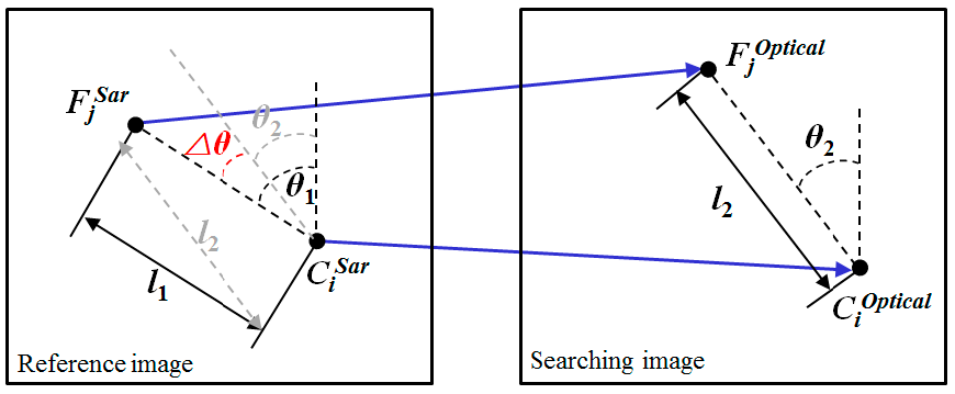 Remotesensing 09 00882 g005