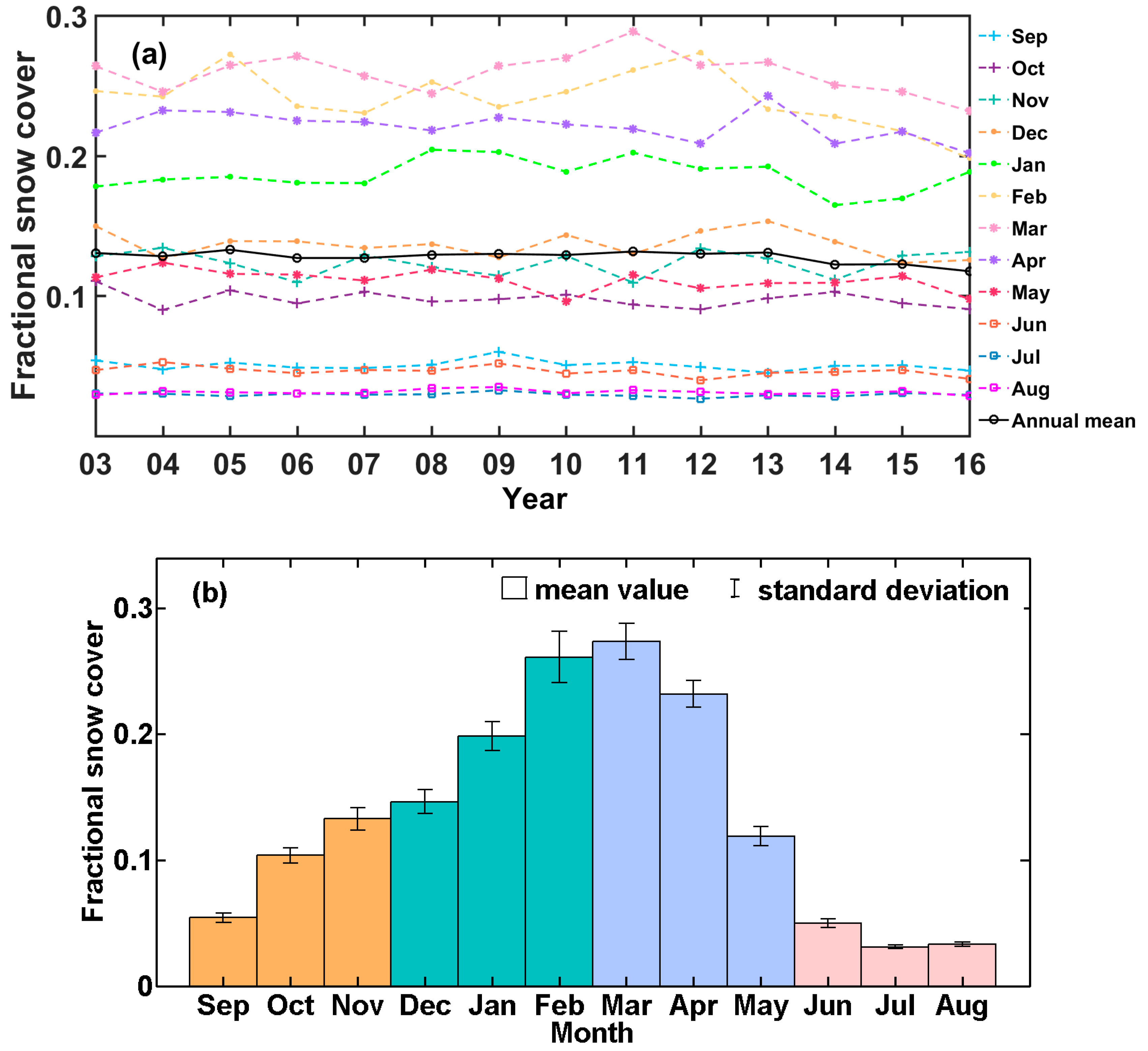 Remotesensing 09 00883 g003 Remotesensing 09 00883 g003