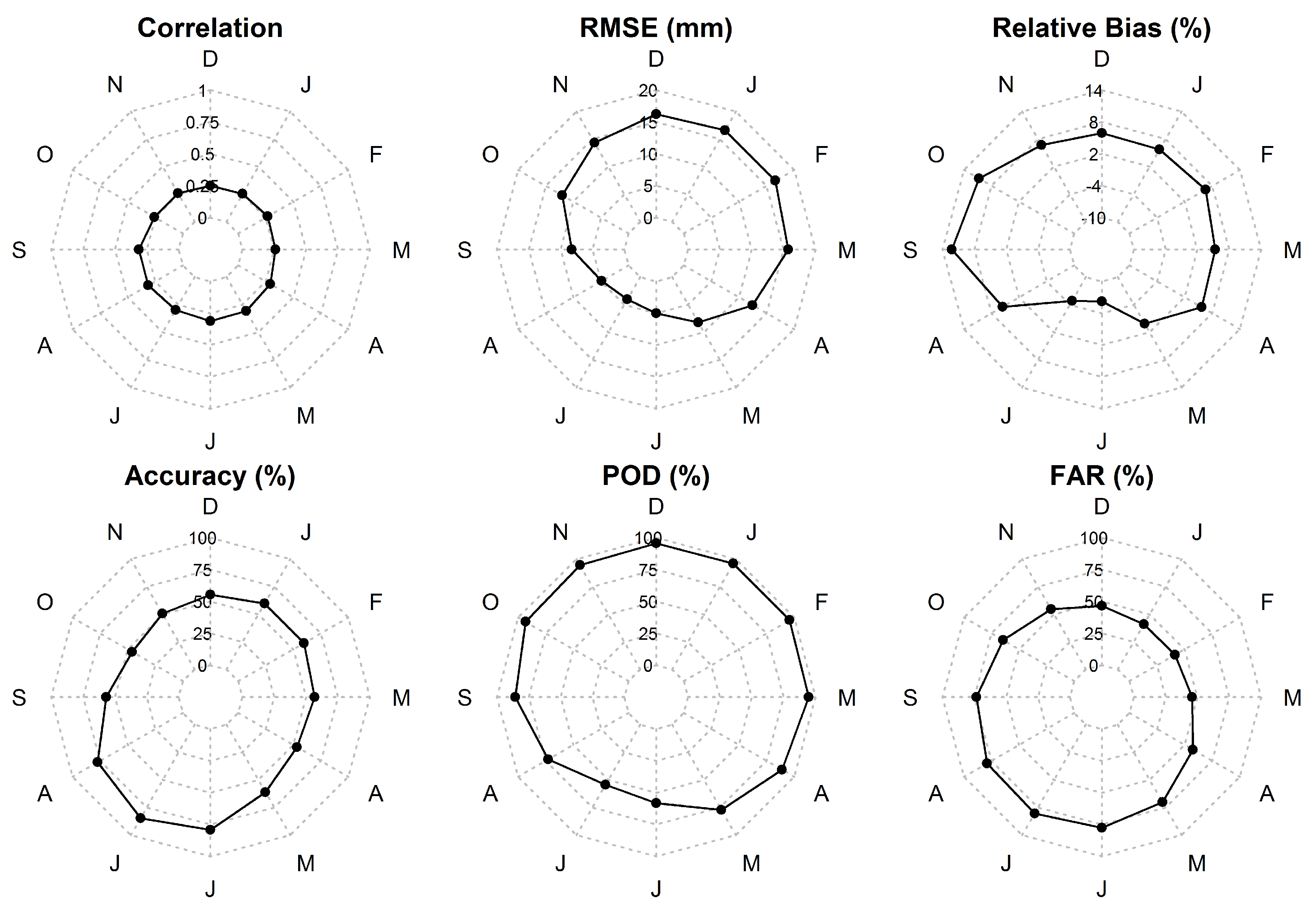 Remote Sensing Free Full Text Monitoring Rainfall Patterns In The Southern Amazon With Persiann Cdr Data Long Term Characteristics And Trends