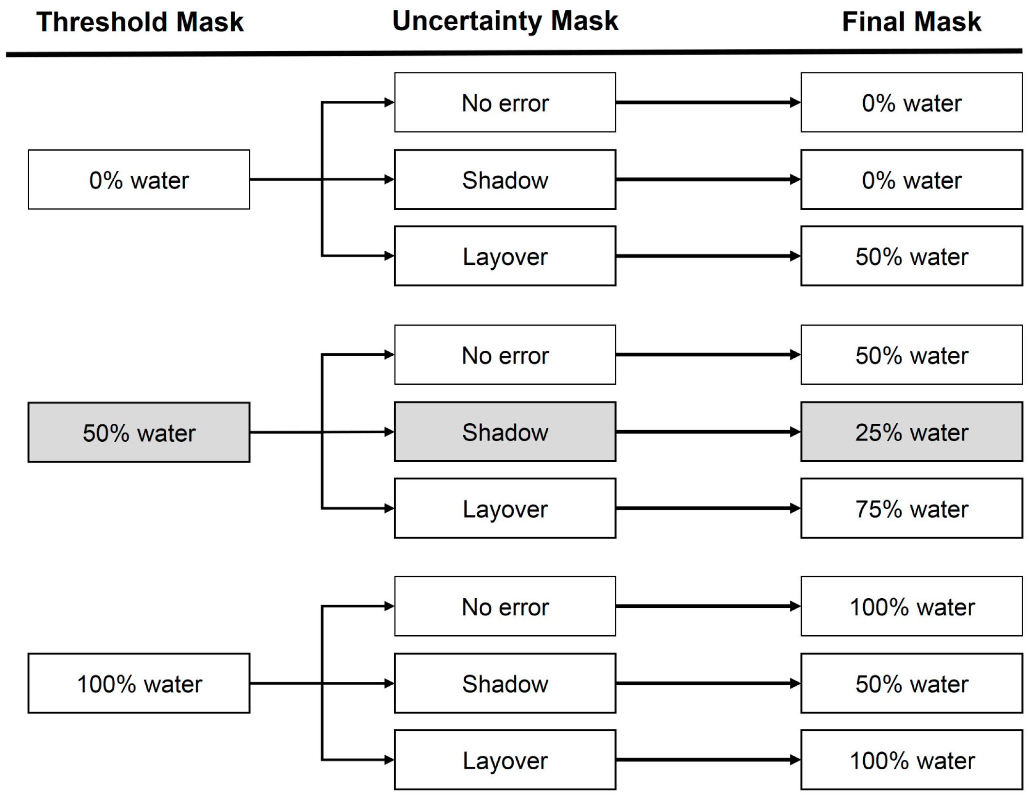 Remotesensing 09 00890 g004